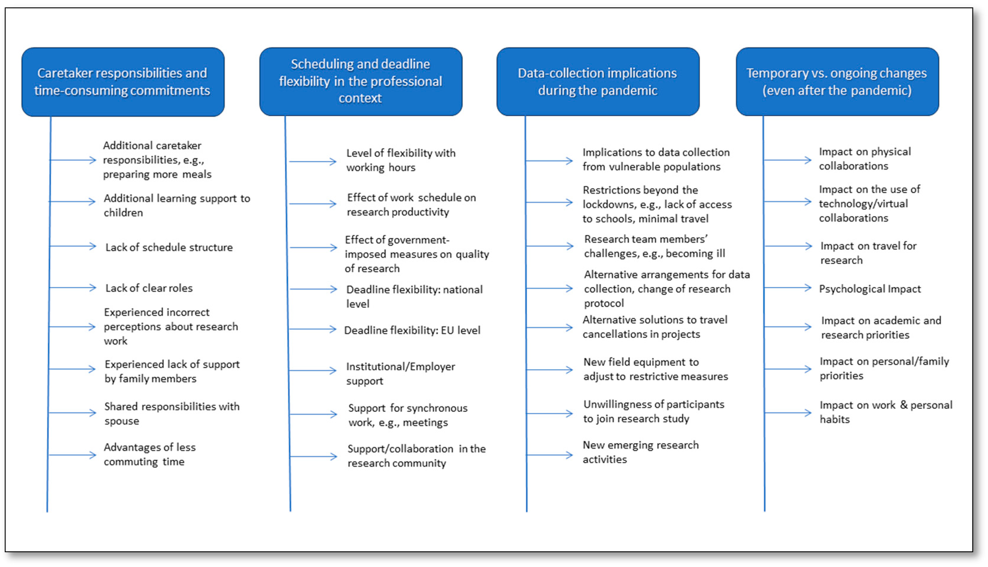 Socsci 13 00280 g001