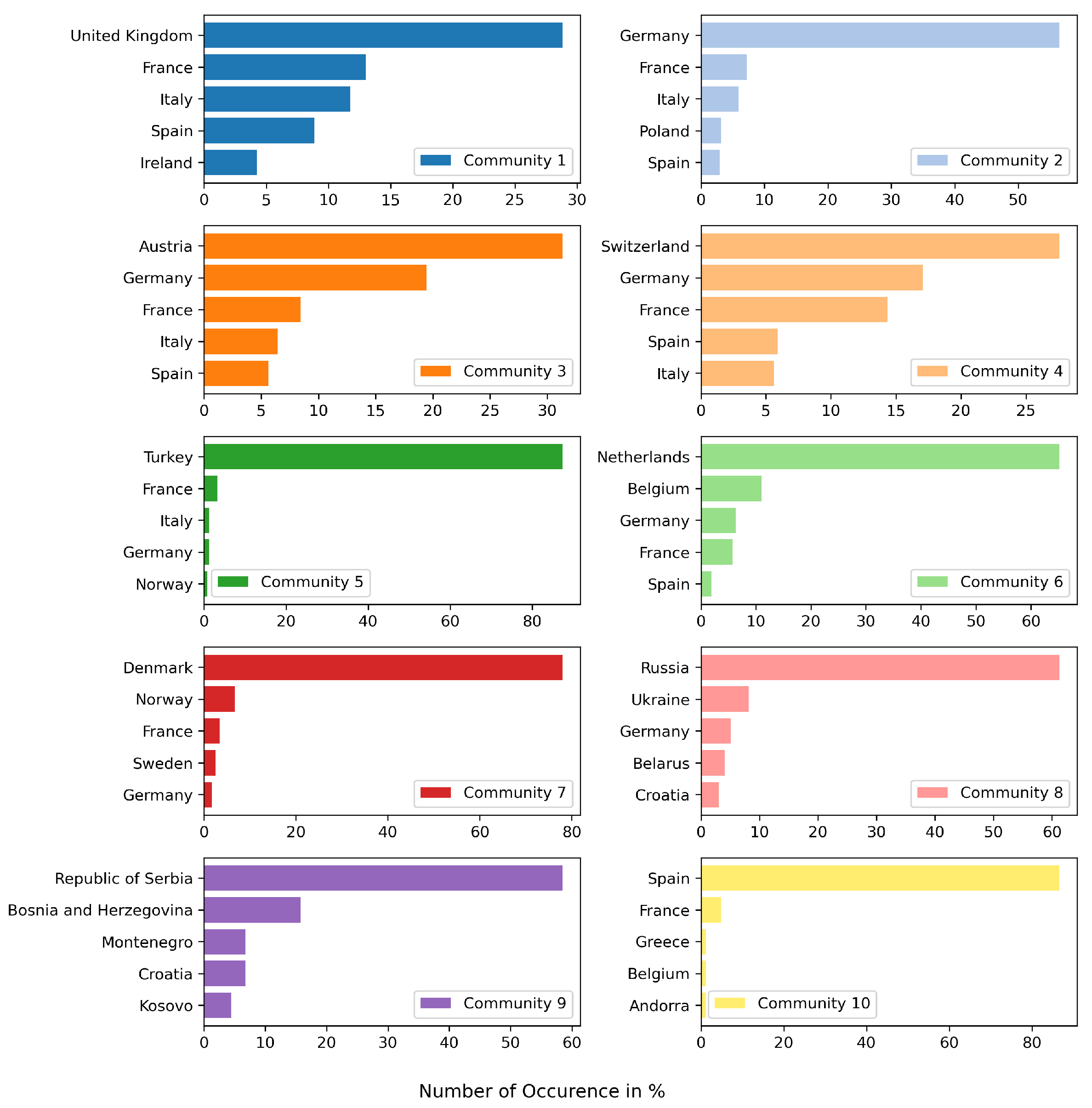 Socsci 13 00282 g010
