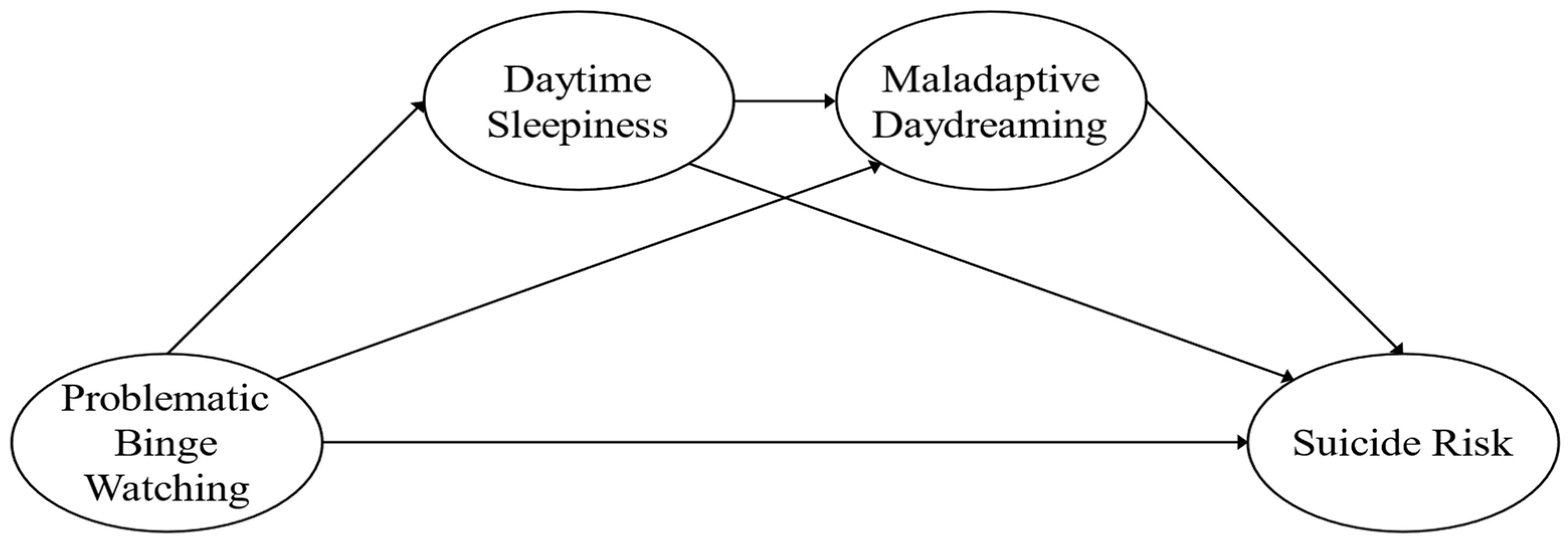 Socsci 13 00283 g001