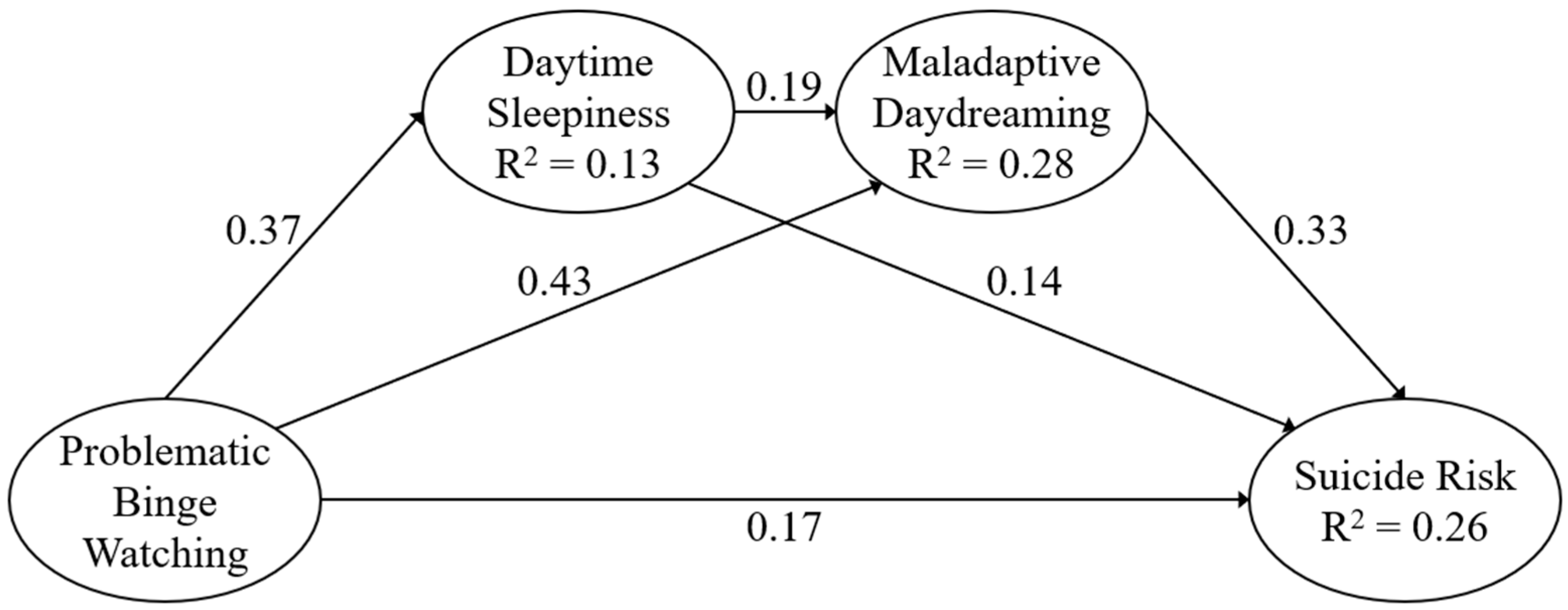 Socsci 13 00283 g002
