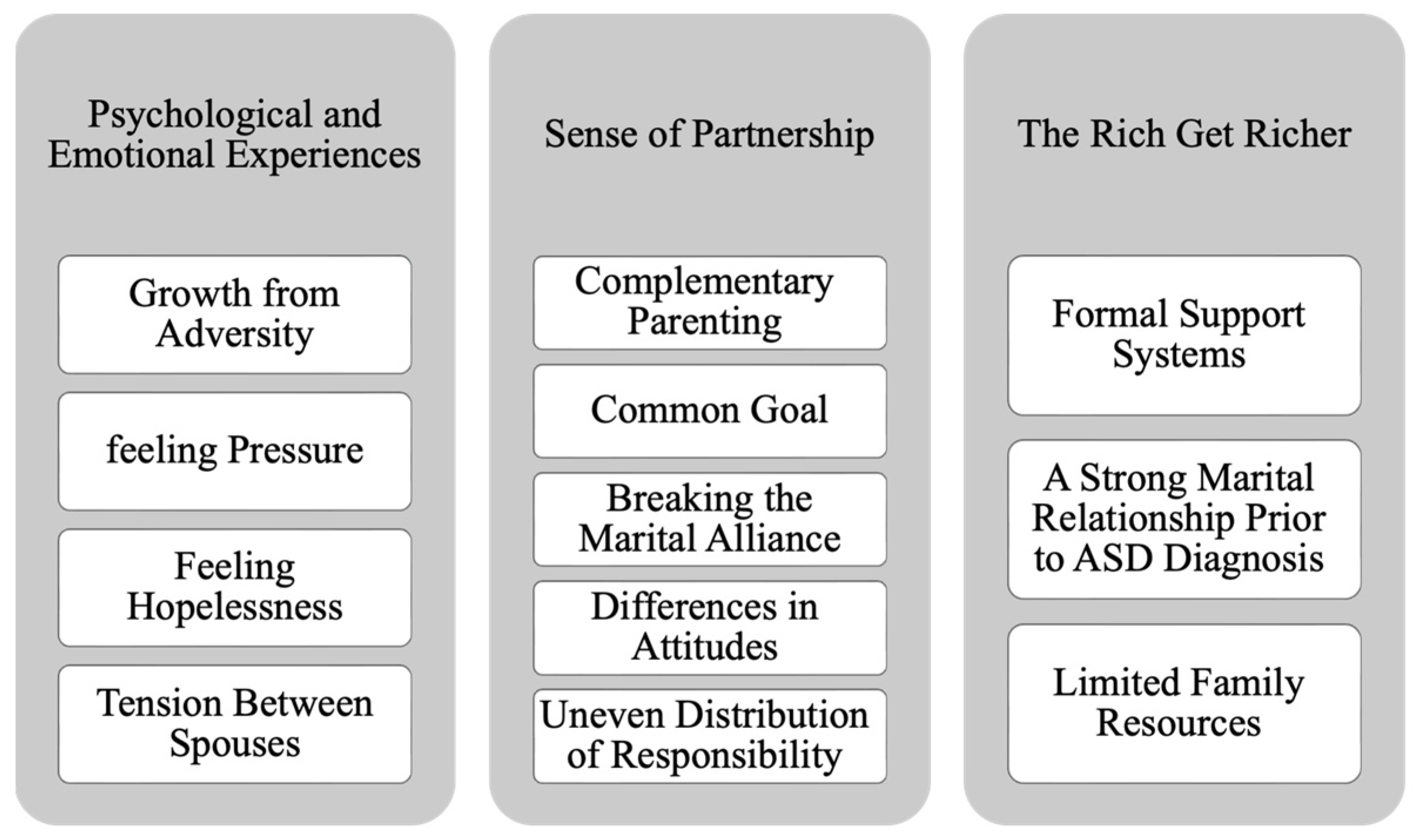 Socsci 13 00287 g001