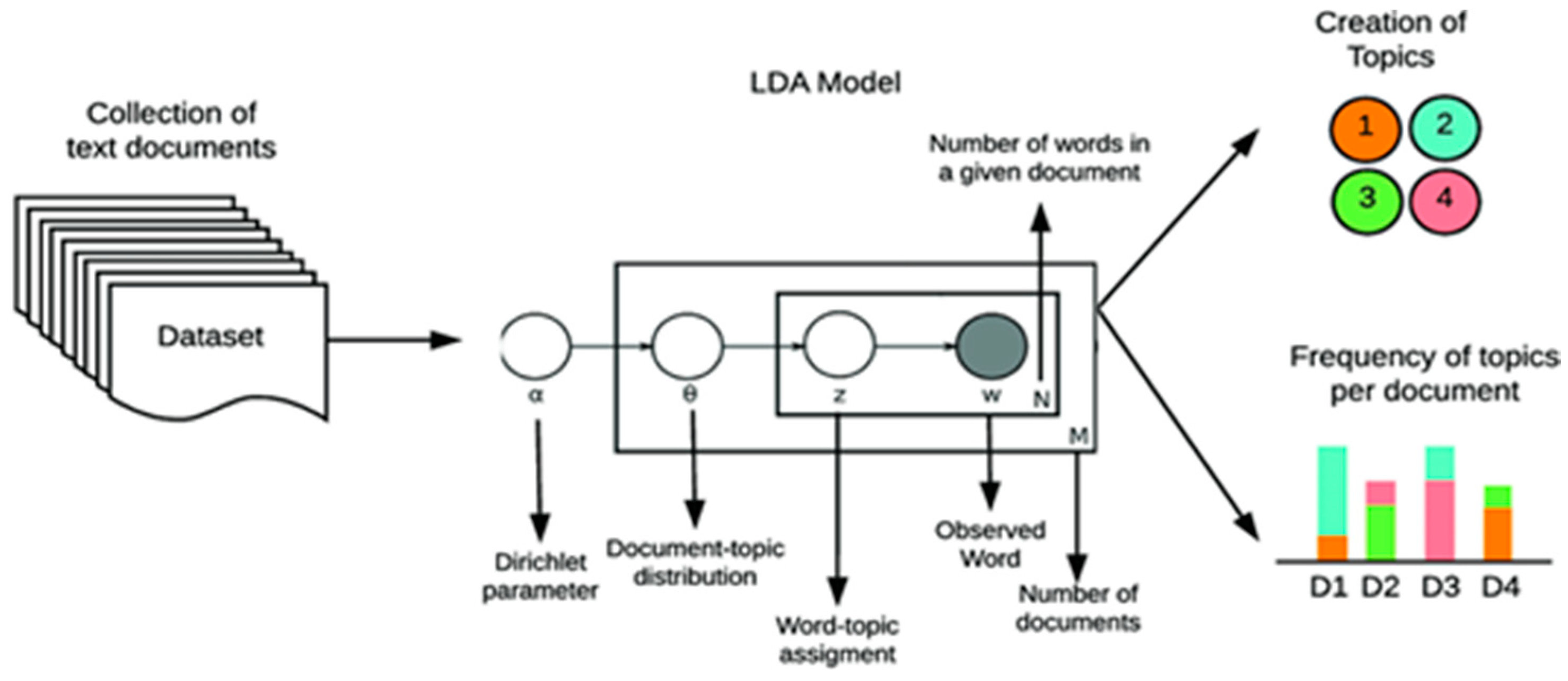Socsci 13 00292 g001