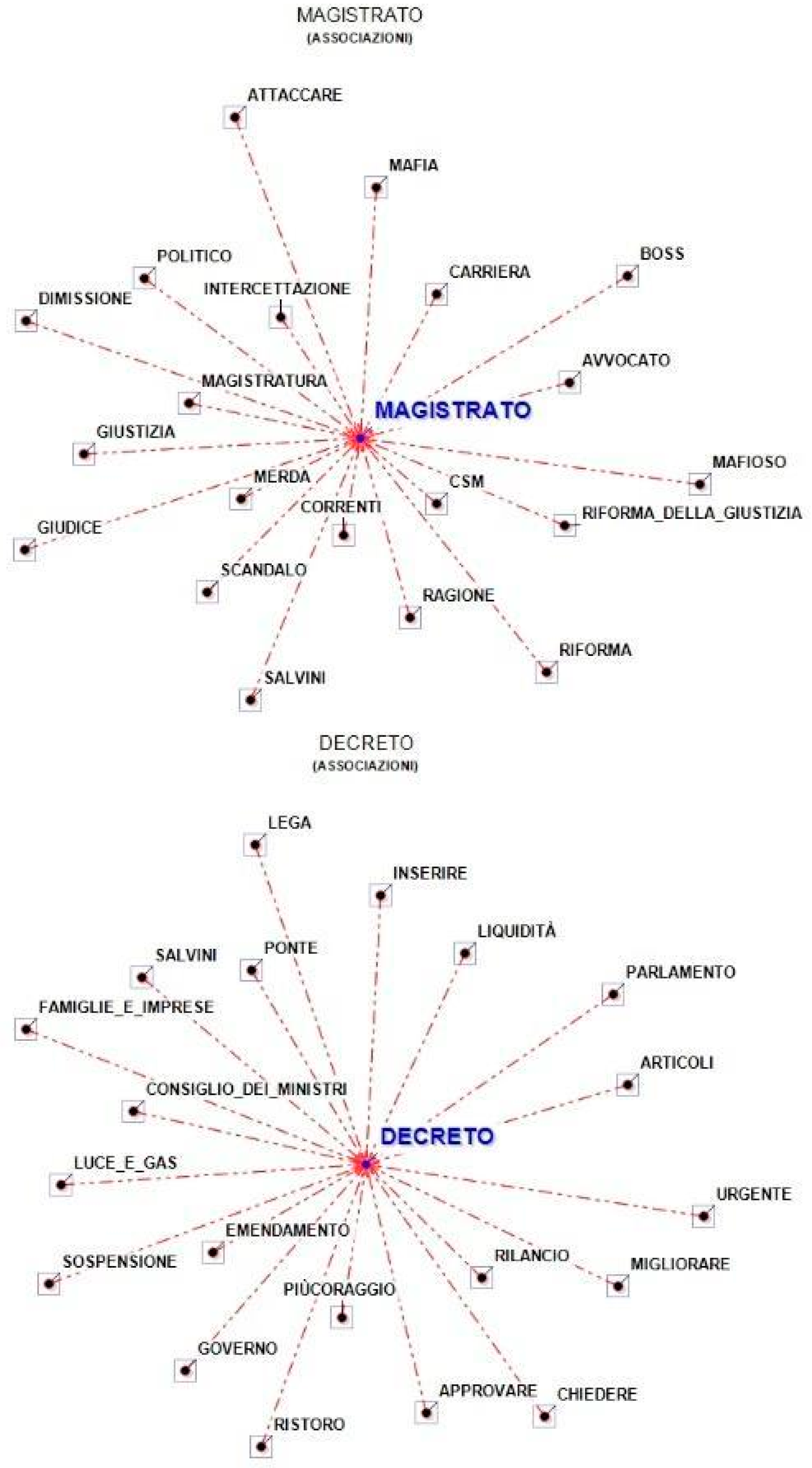 Socsci 13 00292 g003