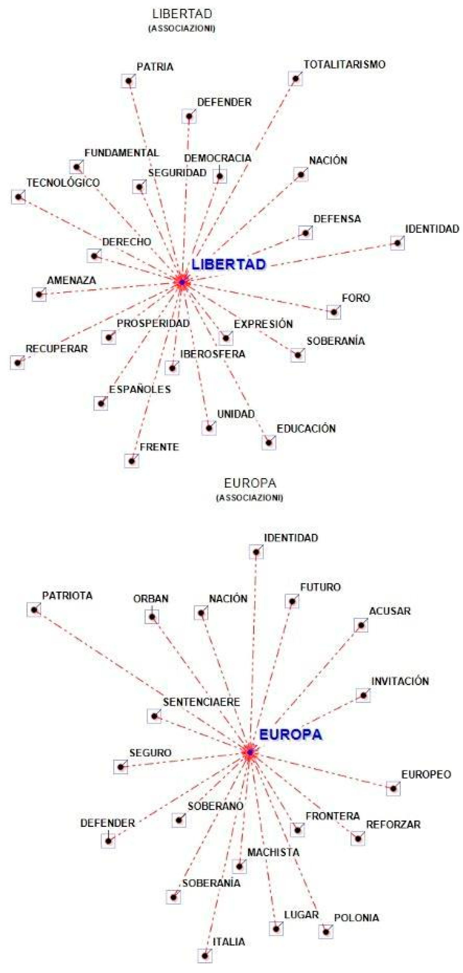 Socsci 13 00292 g007