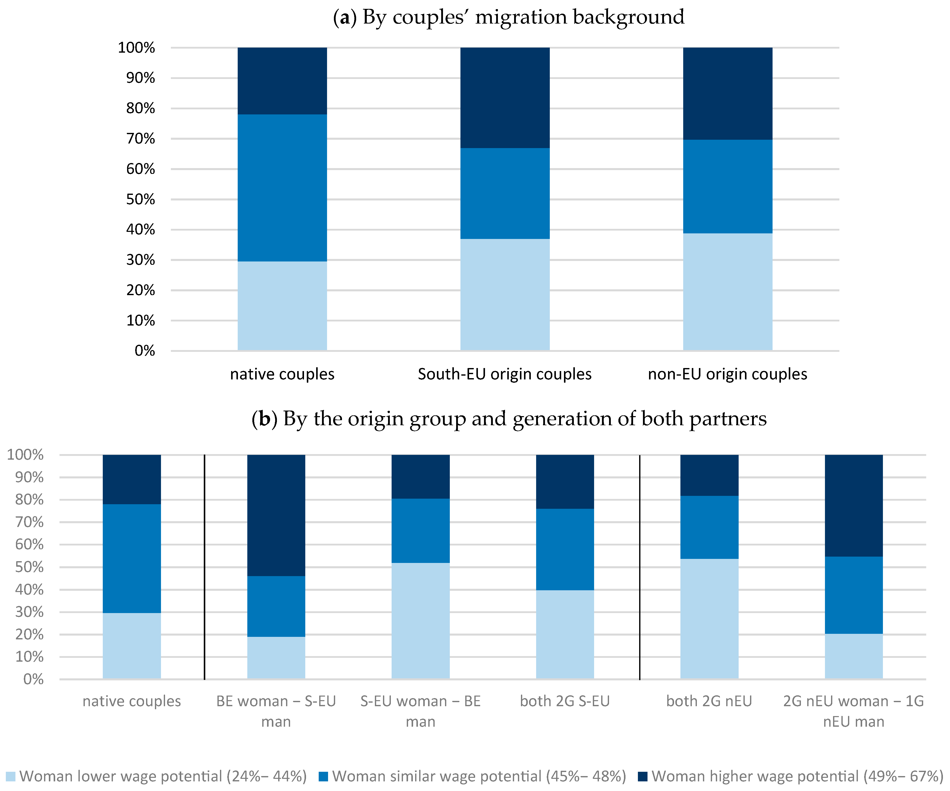 Socsci 13 00296 g001