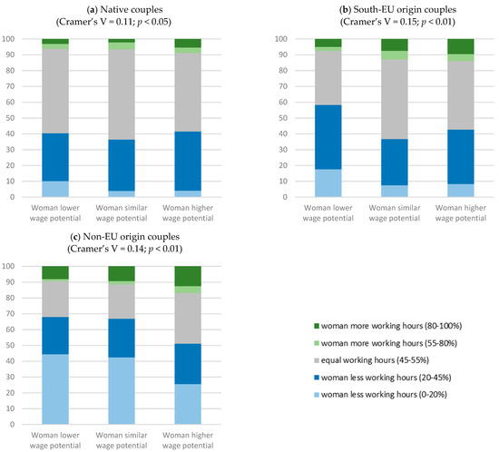 Socsci 13 00296 g0a1