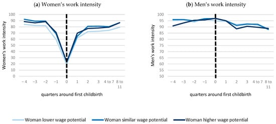 Socsci 13 00296 g0a2