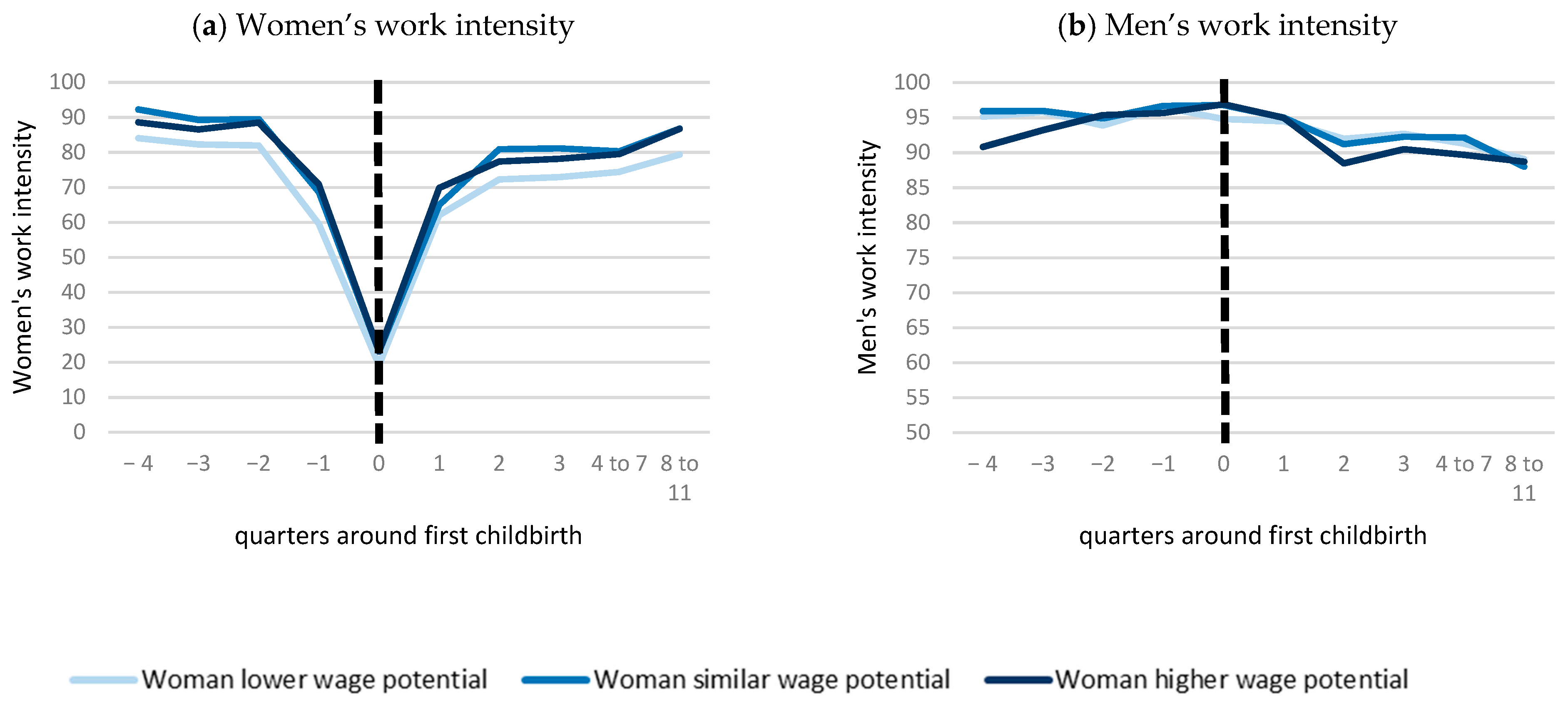 Socsci 13 00296 g0a2