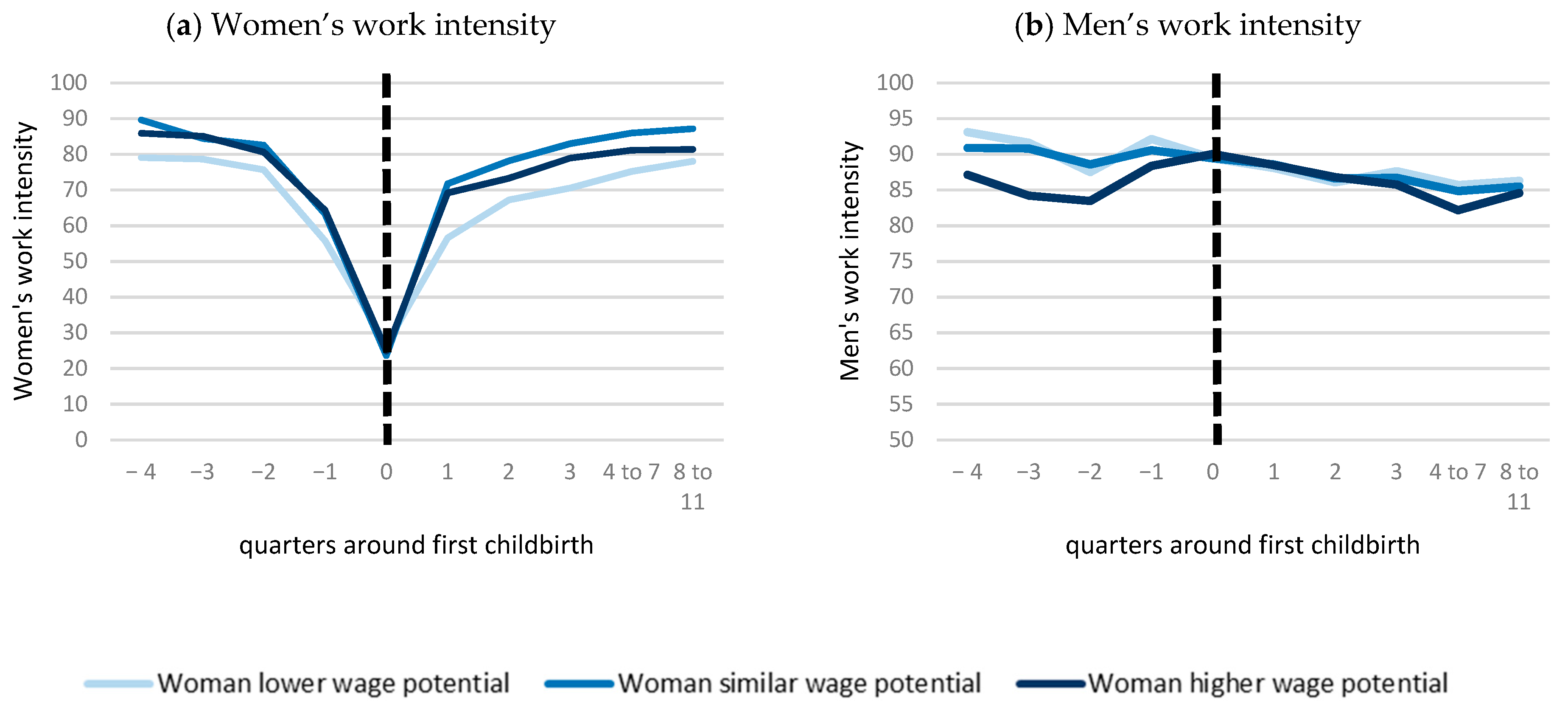 Socsci 13 00296 g0a3