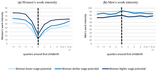 Socsci 13 00296 g0a4