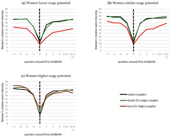 Socsci 13 00296 g0a5