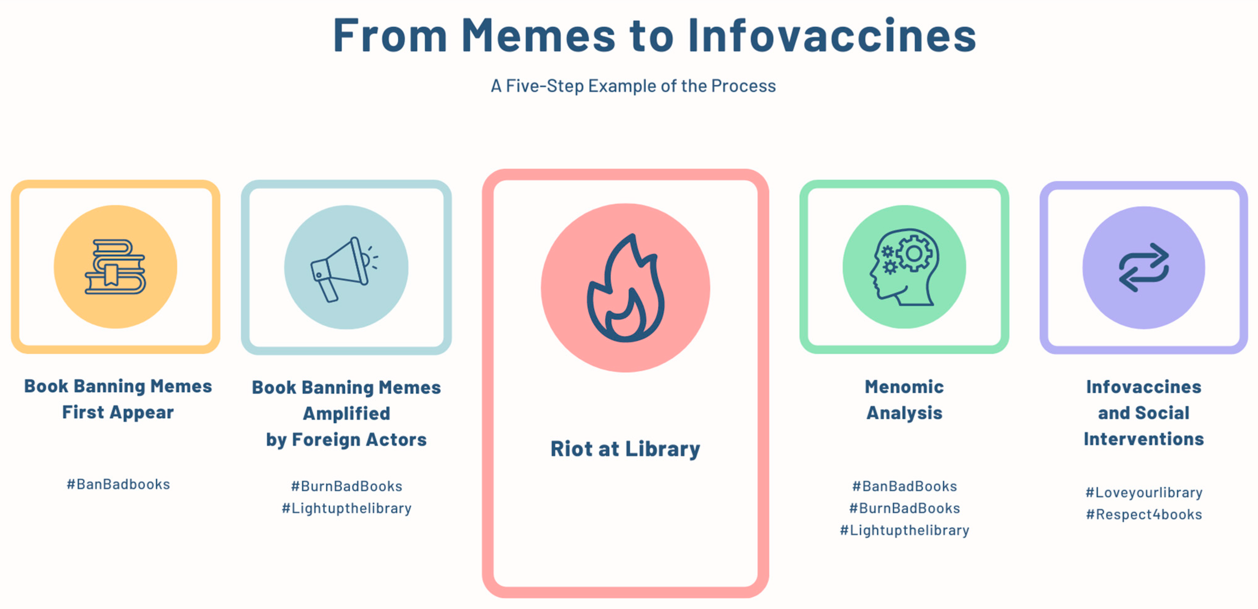 Socsci 13 00300 g001