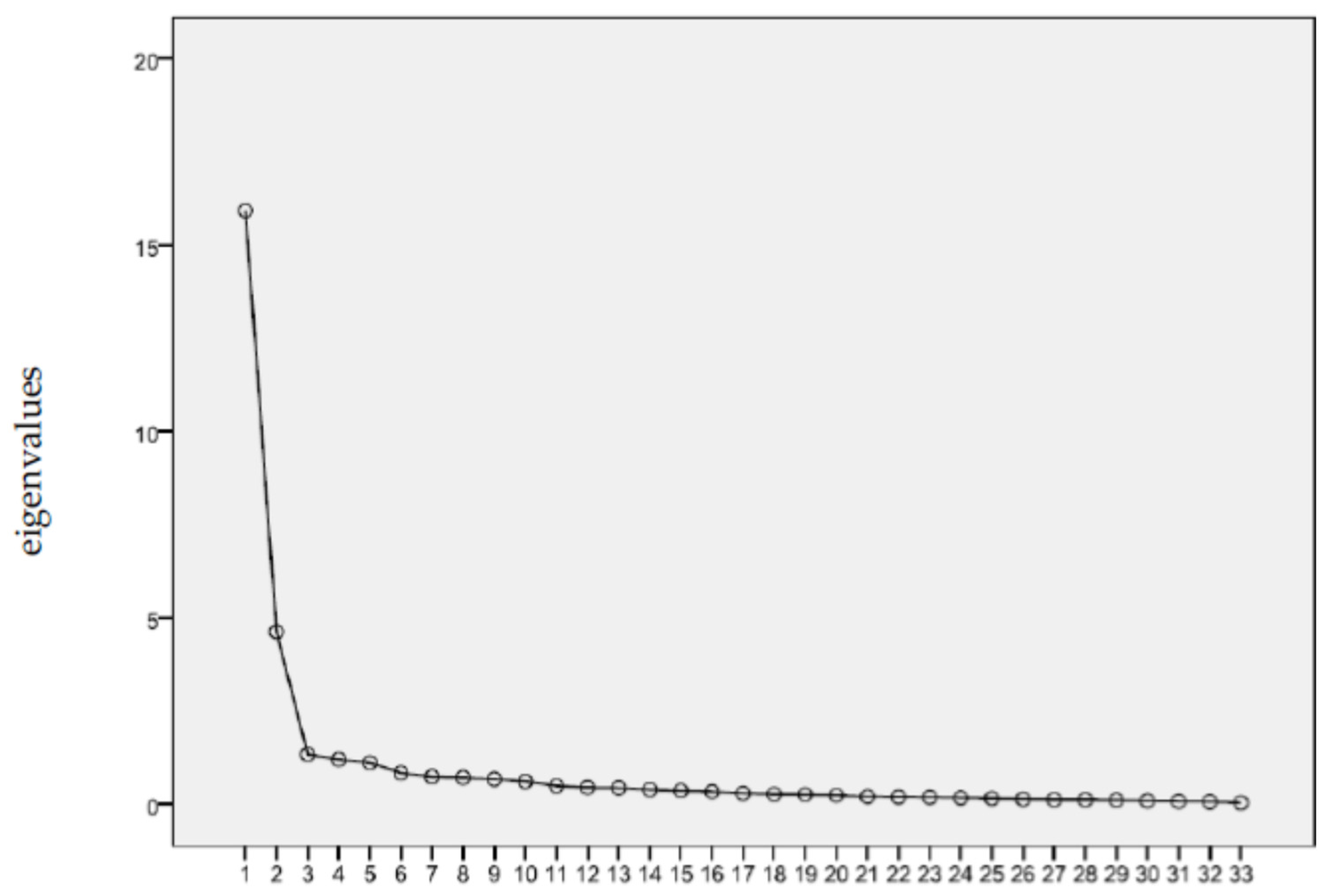 Socsci 13 00301 g001