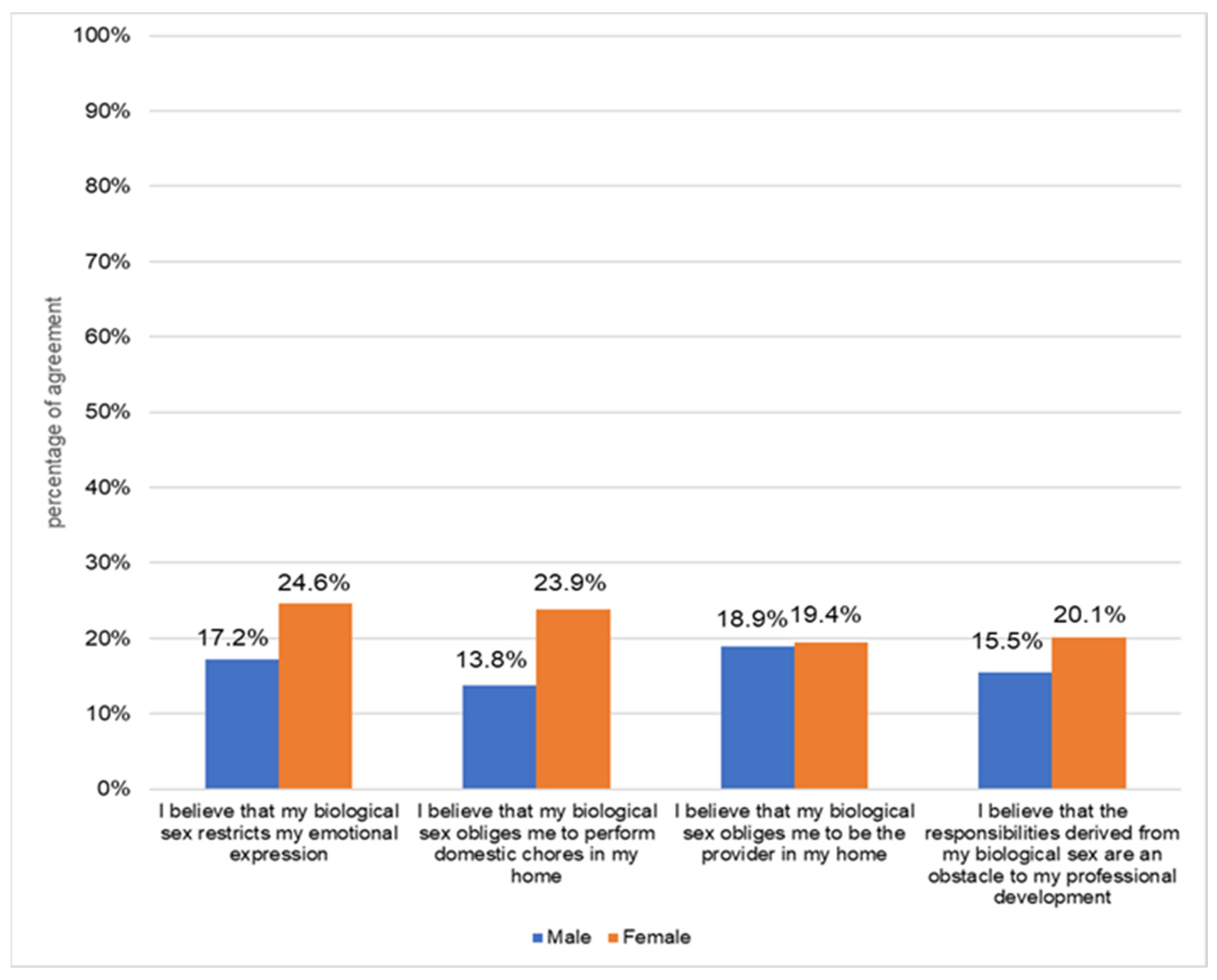 Socsci 13 00301 g003