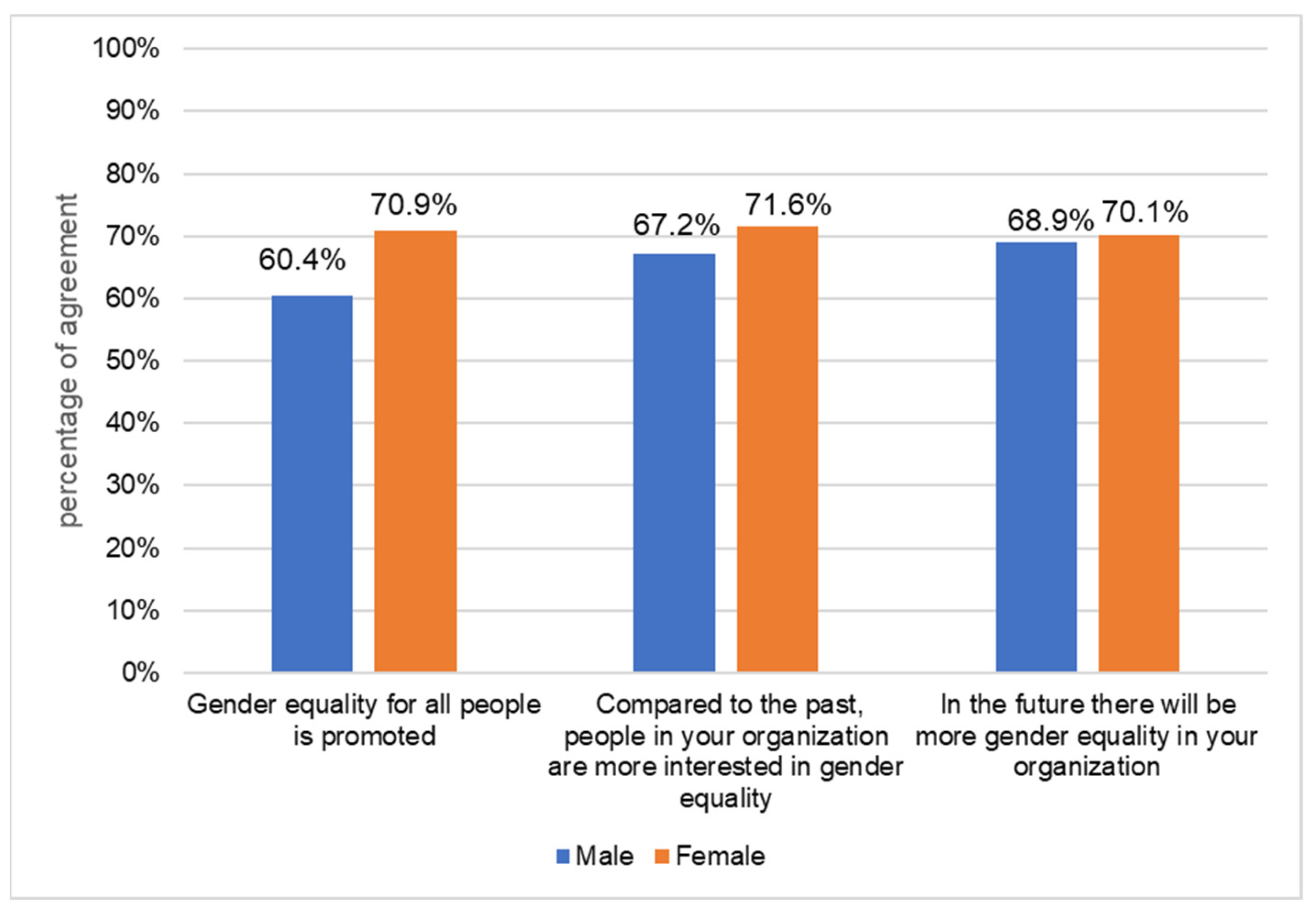 Socsci 13 00301 g004