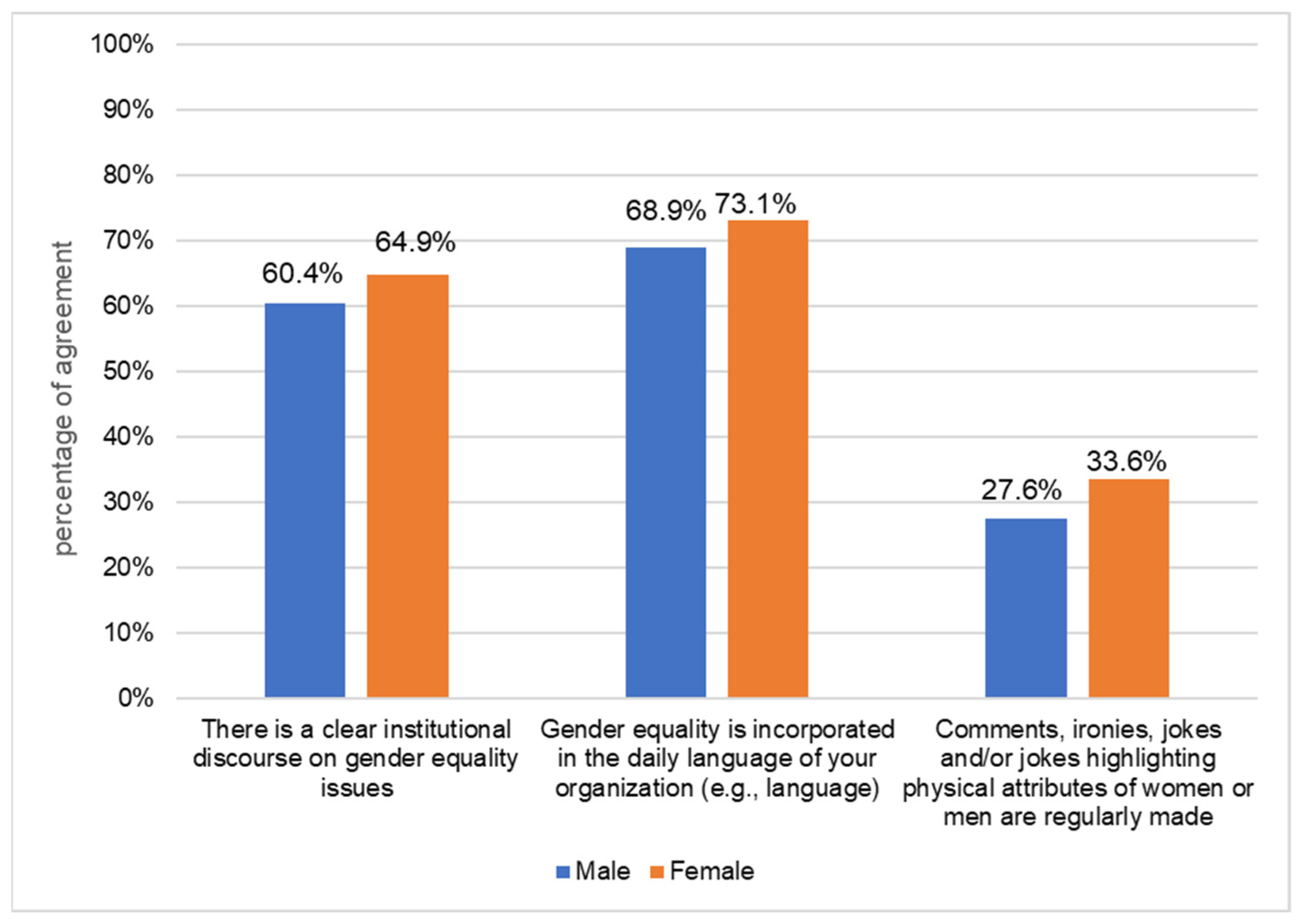 Socsci 13 00301 g005