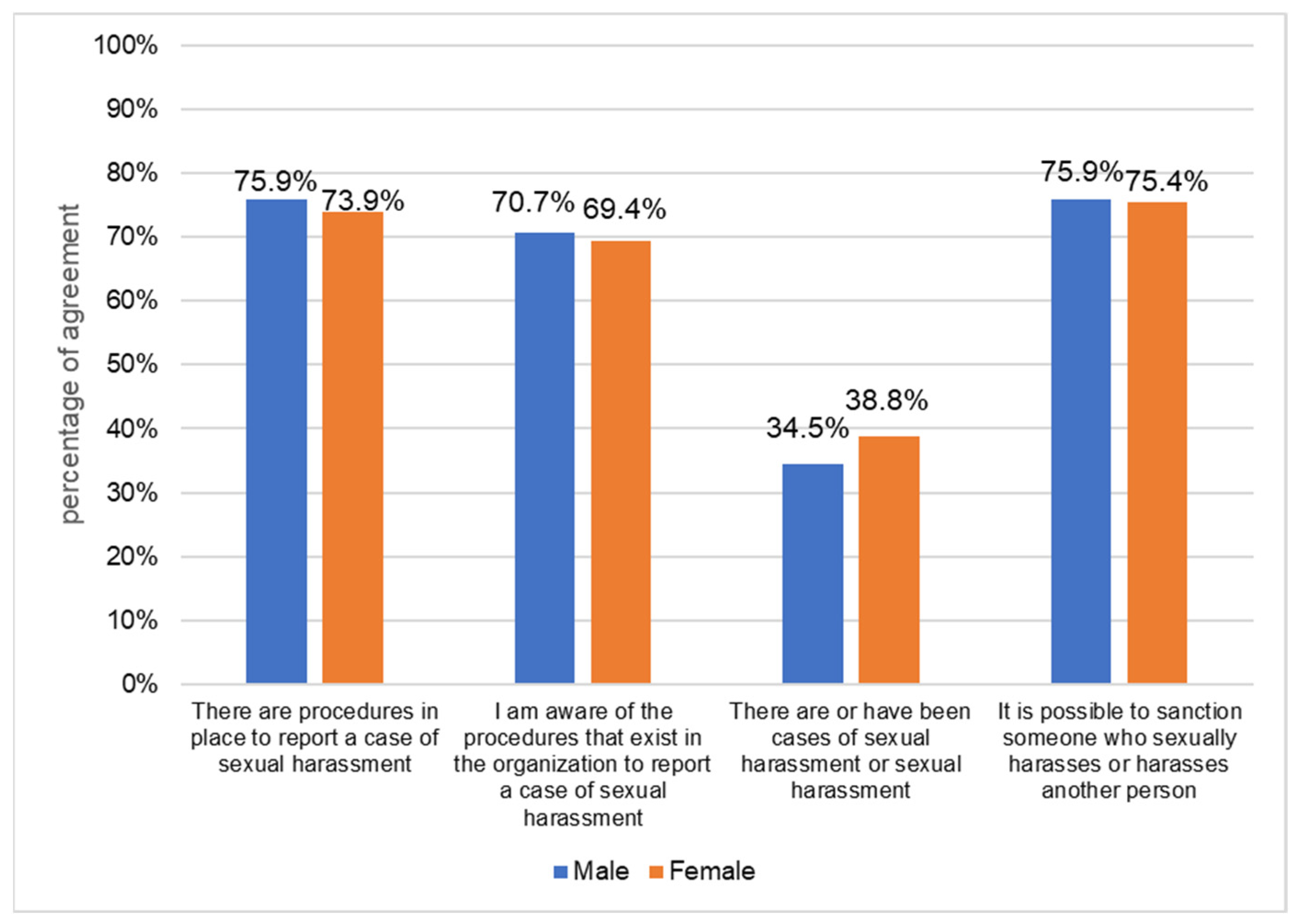 Socsci 13 00301 g006