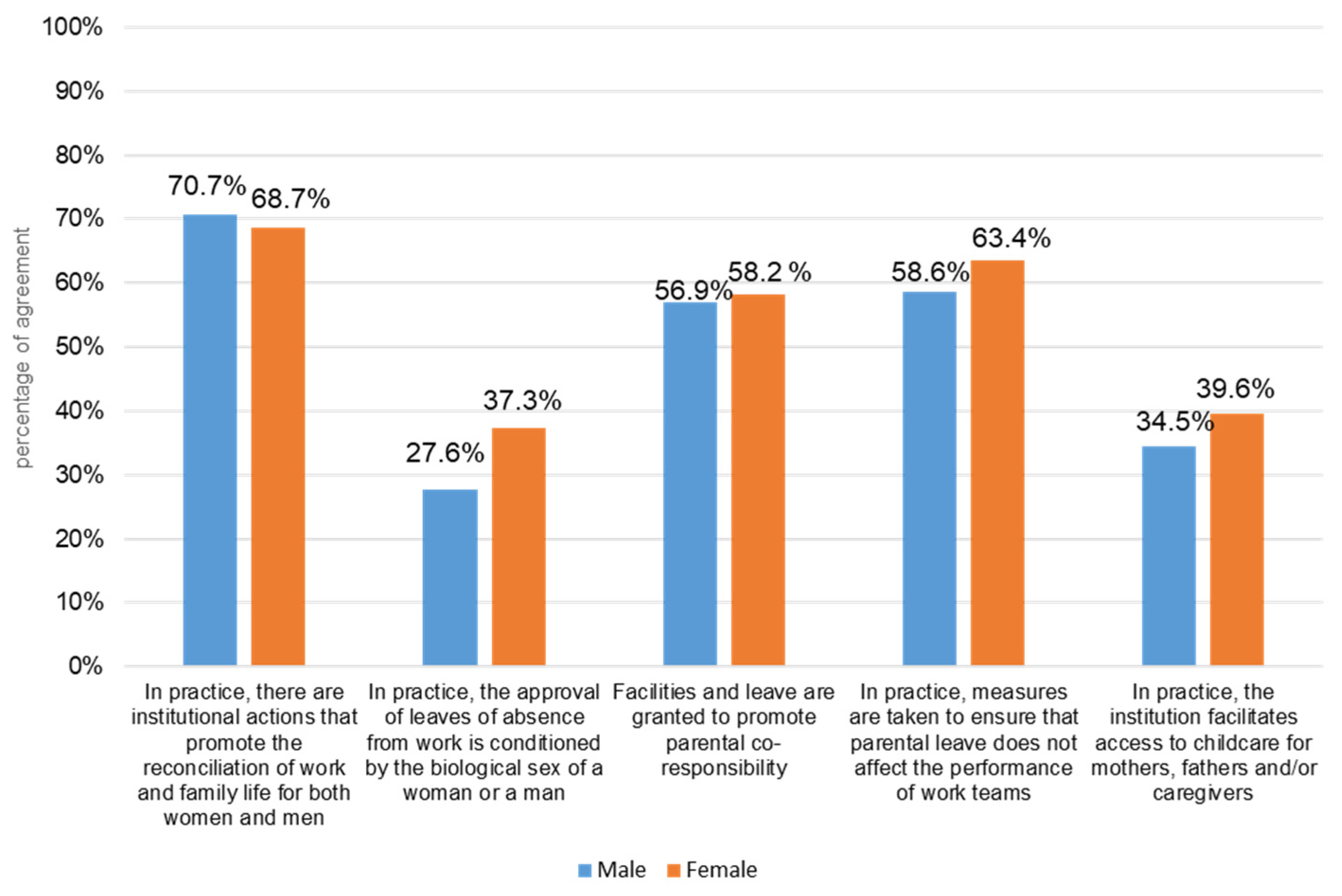 Socsci 13 00301 g007