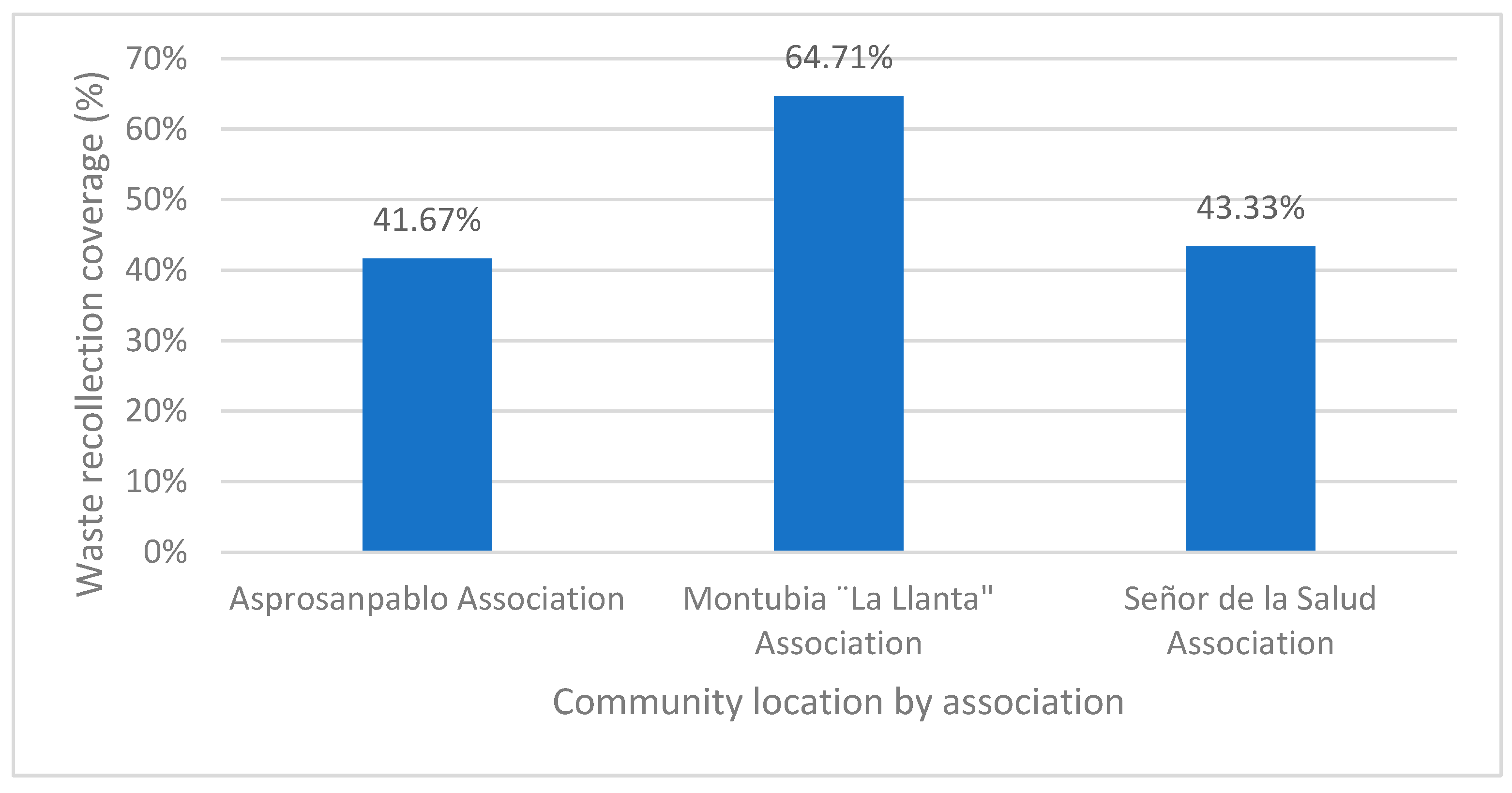 Socsci 13 00306 g006