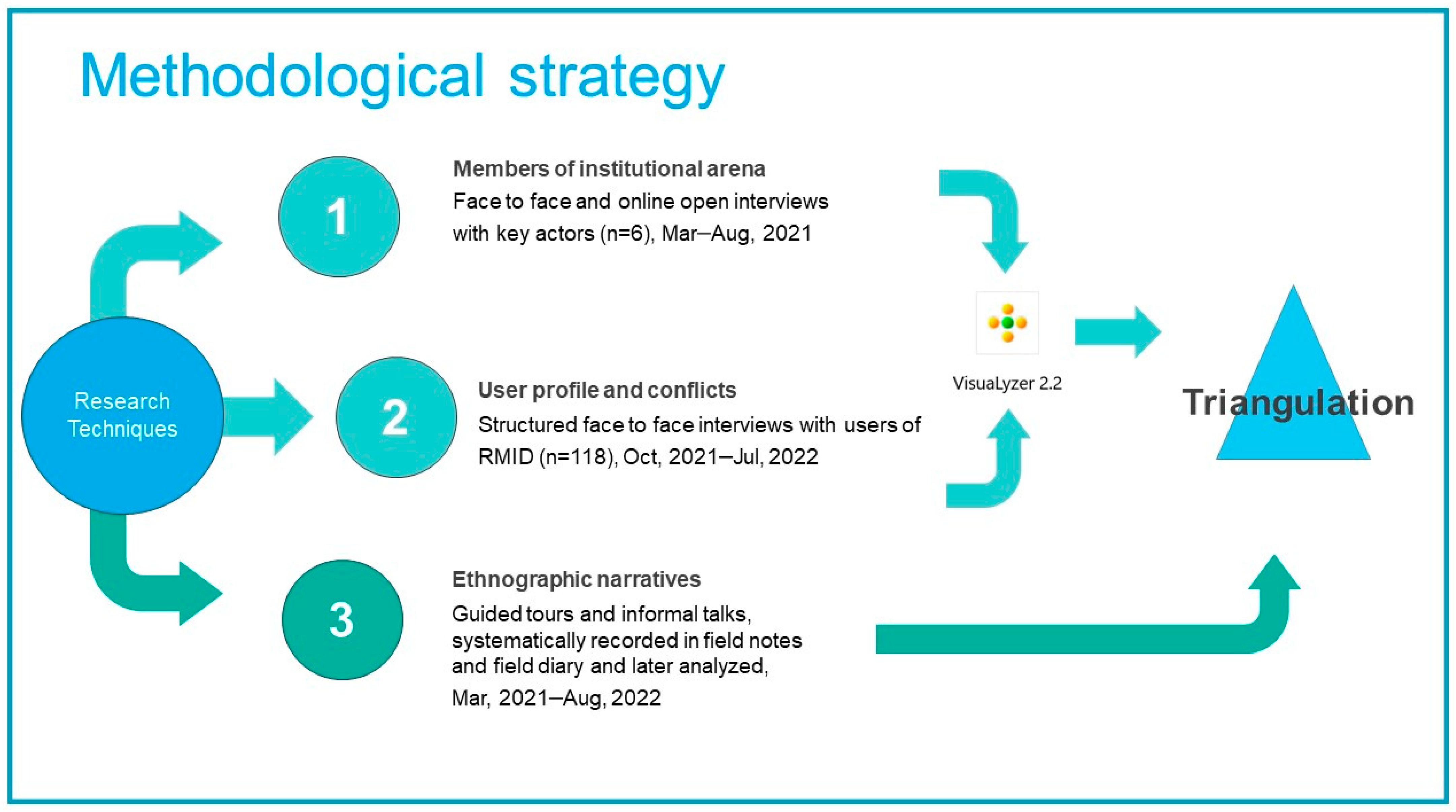 Socsci 13 00312 g002