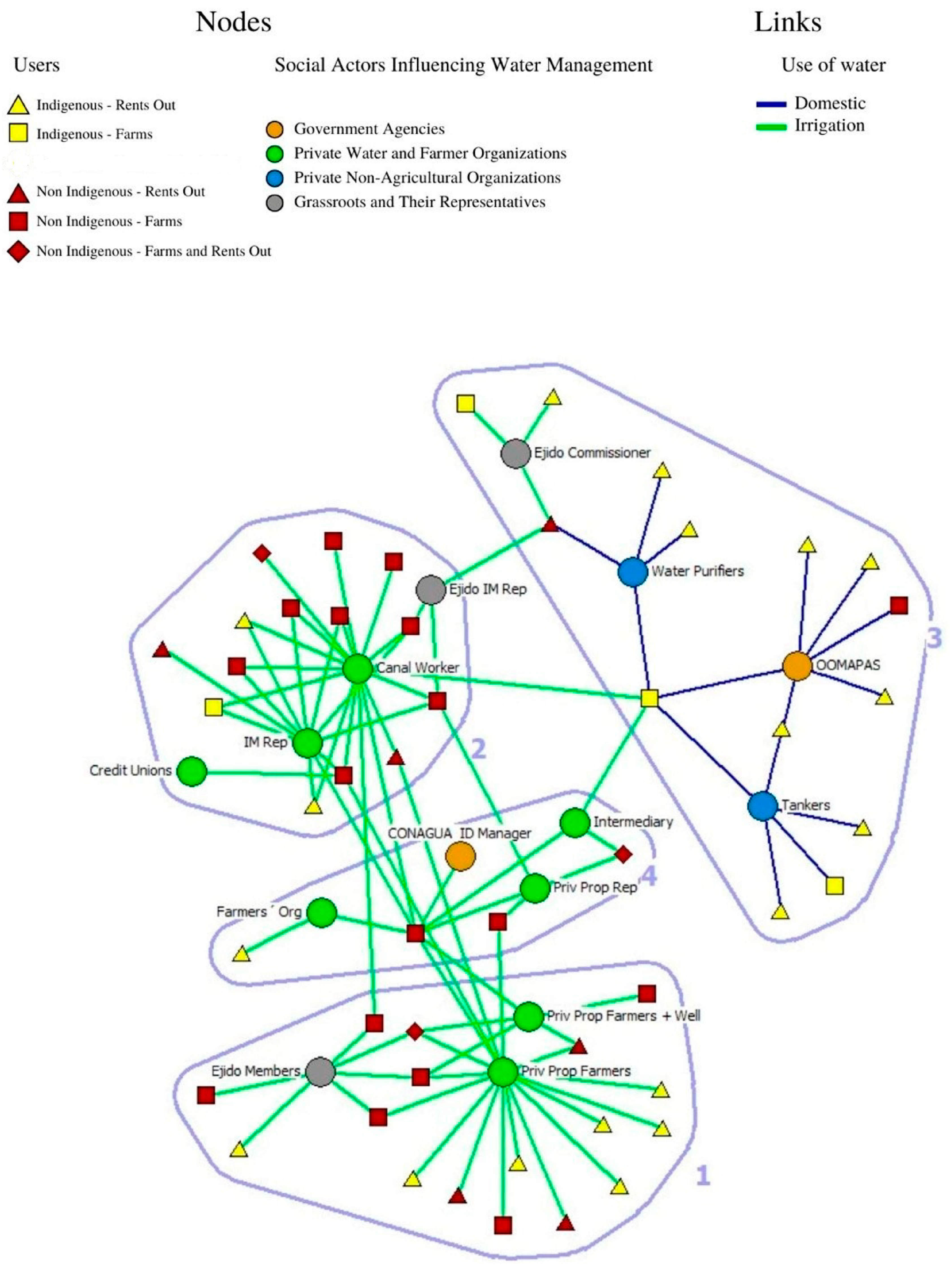 Socsci 13 00312 g003