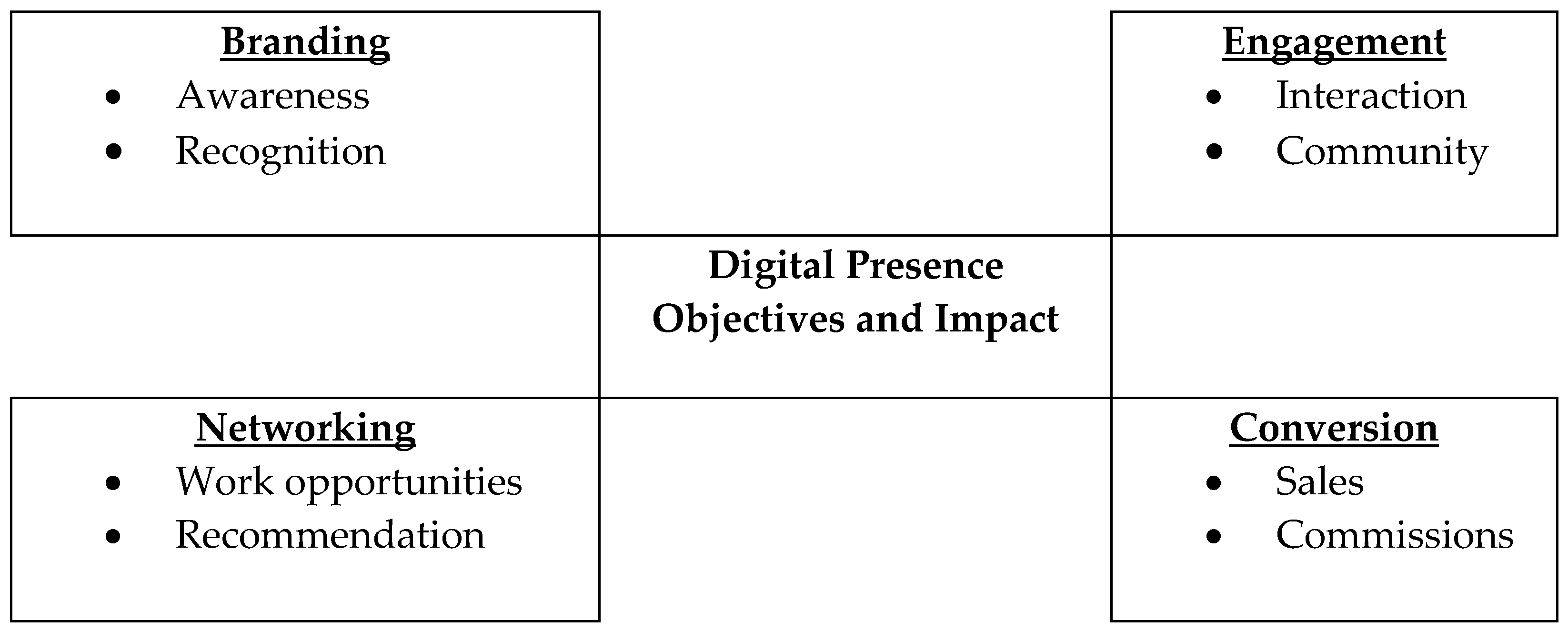 Socsci 13 00313 g001