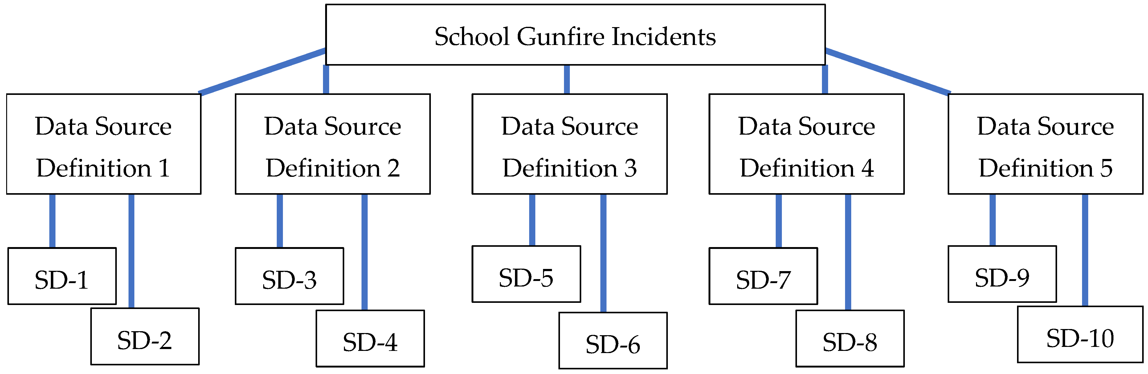 Socsci 13 00316 g001