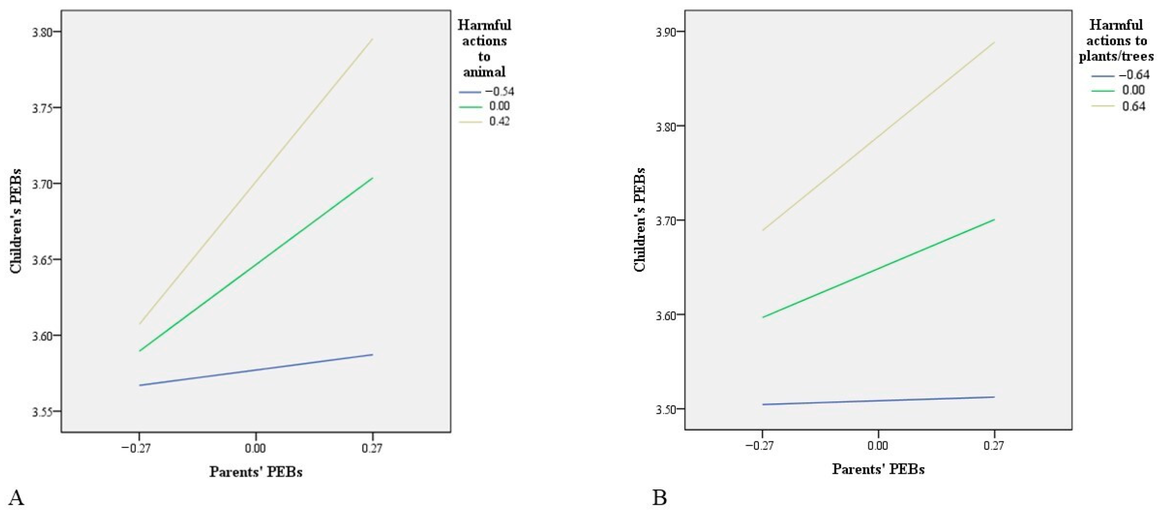 Socsci 13 00318 g002