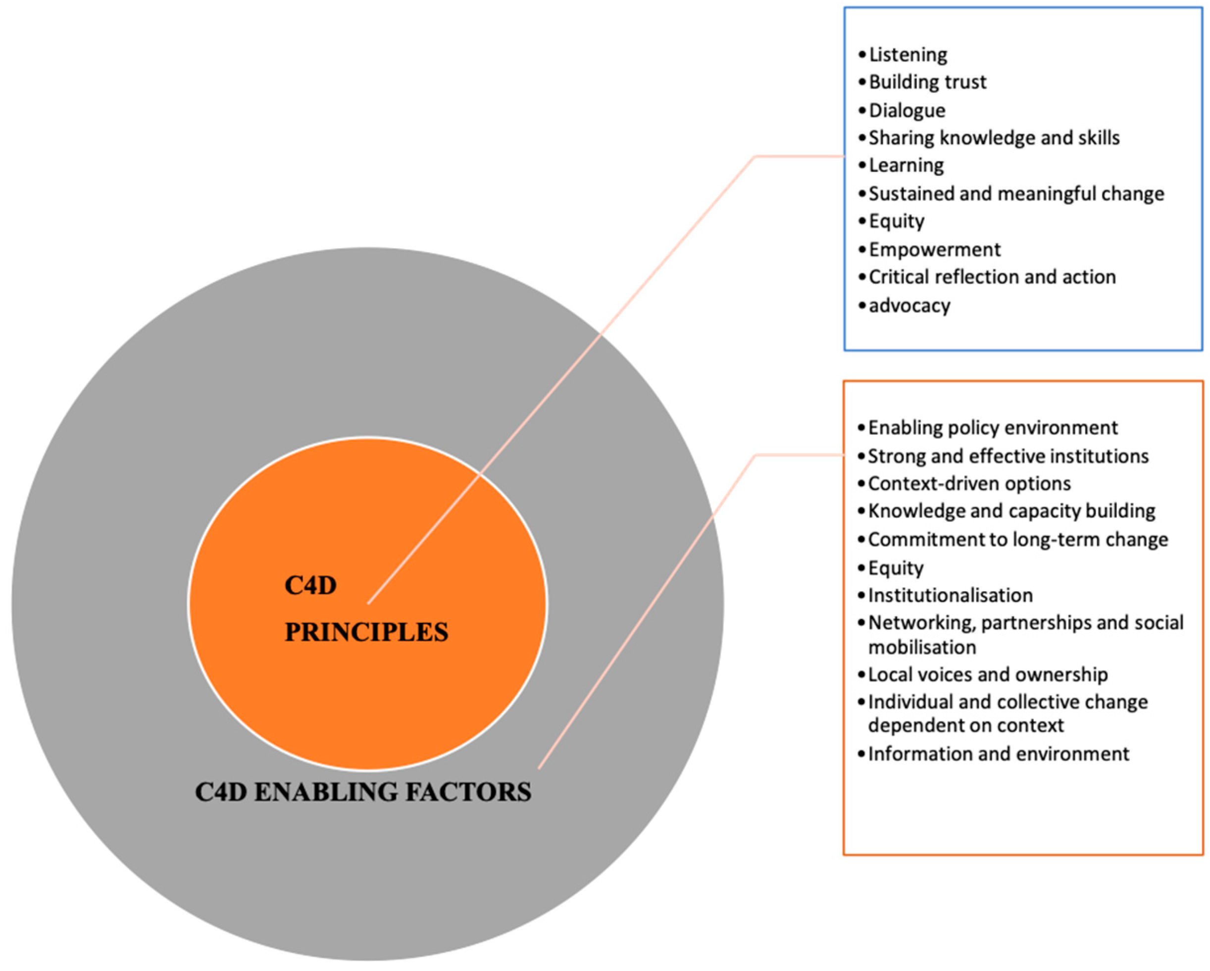 Socsci 13 00324 g001