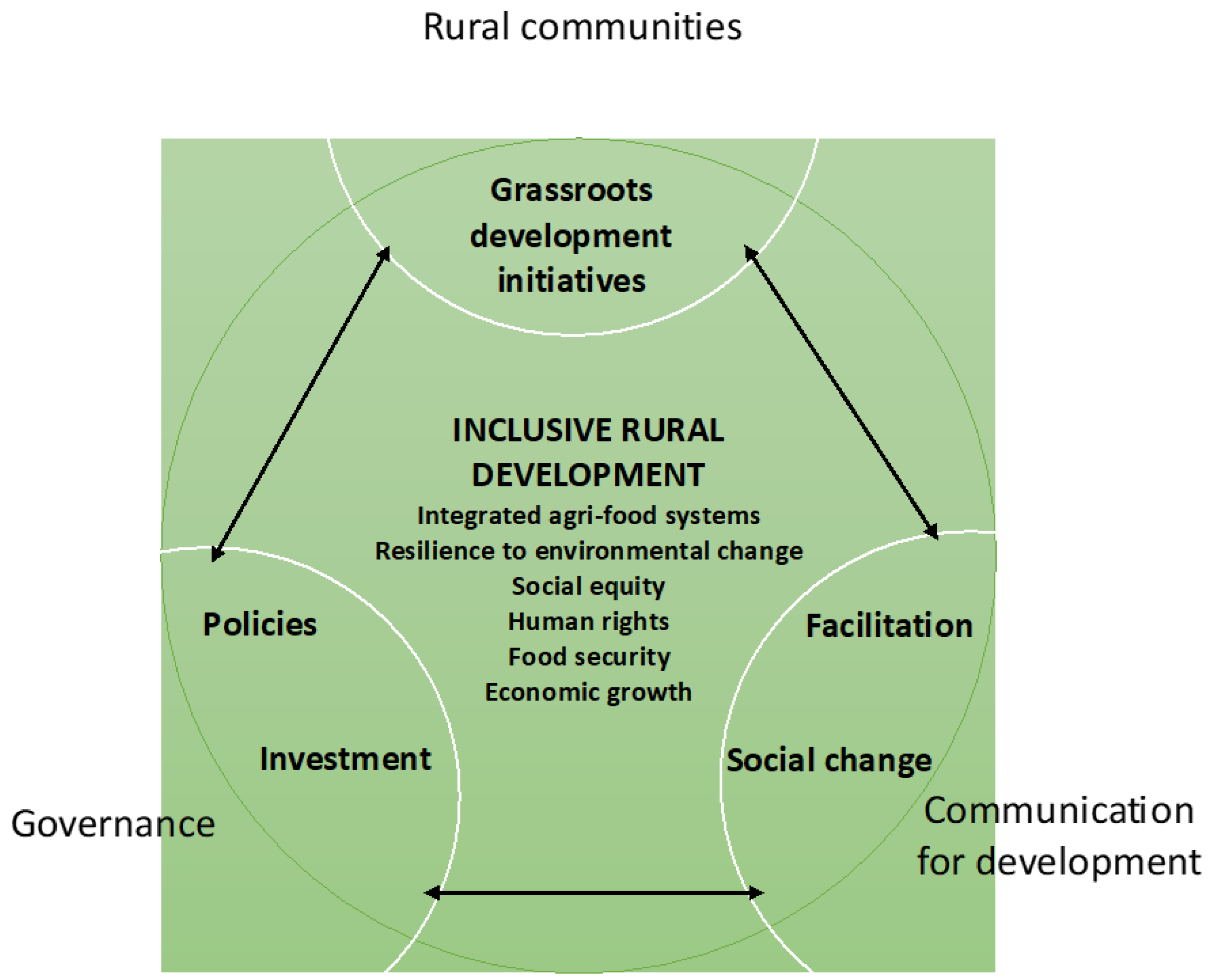 Socsci 13 00324 g002