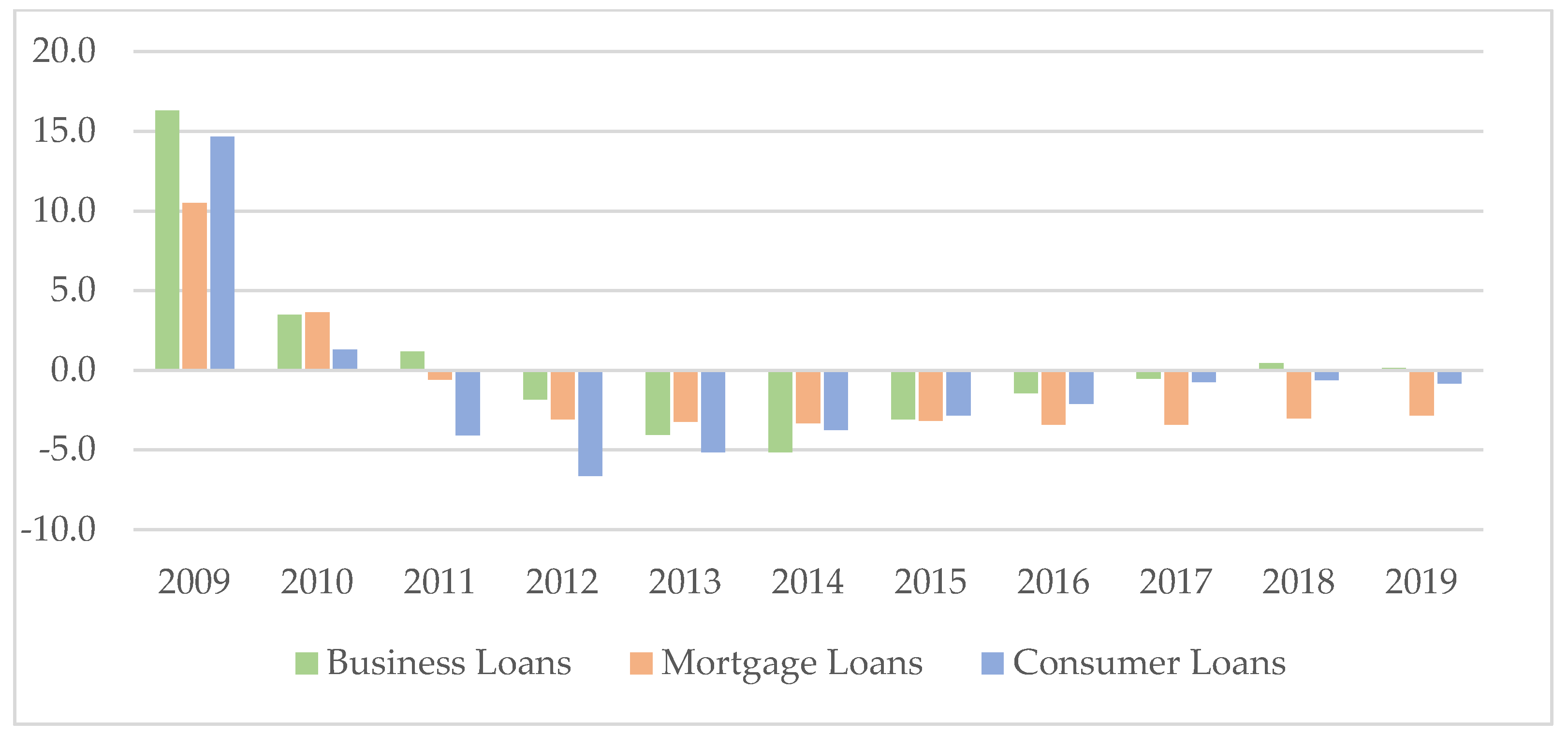 Socsci 13 00327 g009