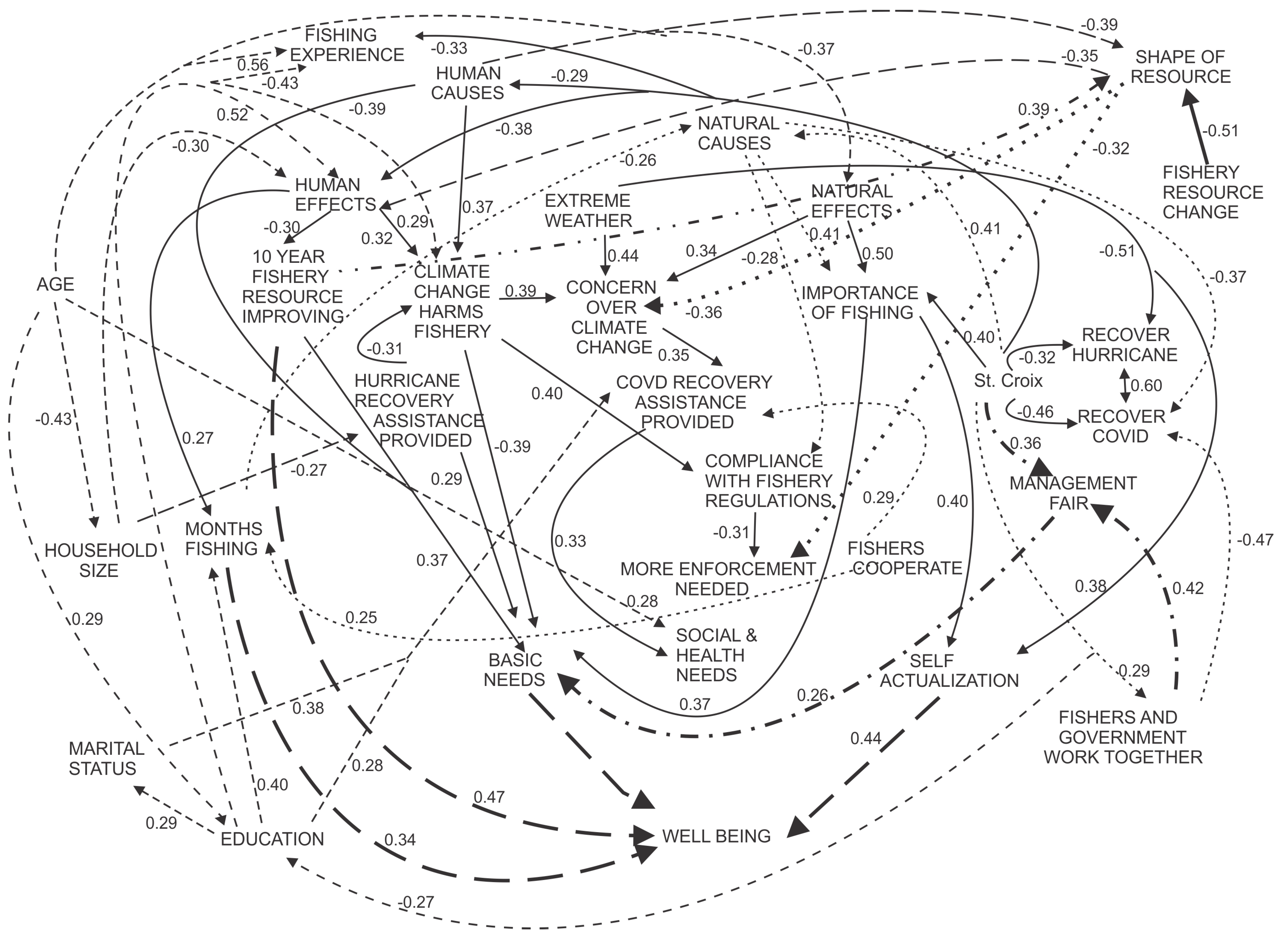Socsci 13 00329 g003