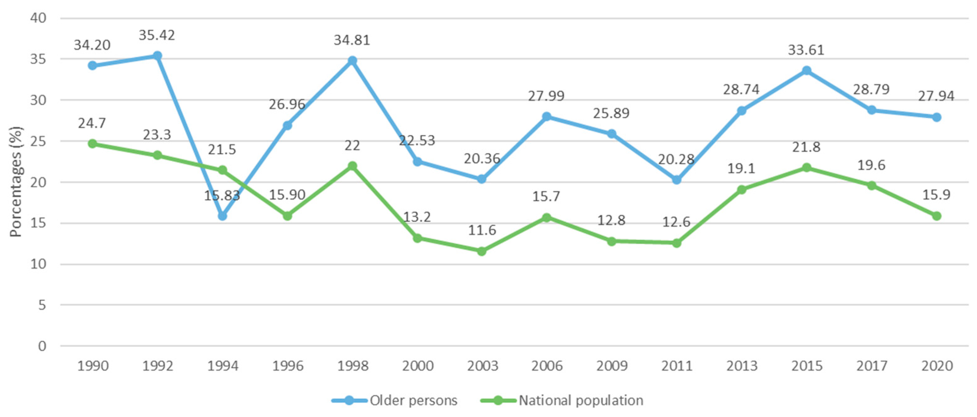 Socsci 13 00341 g002
