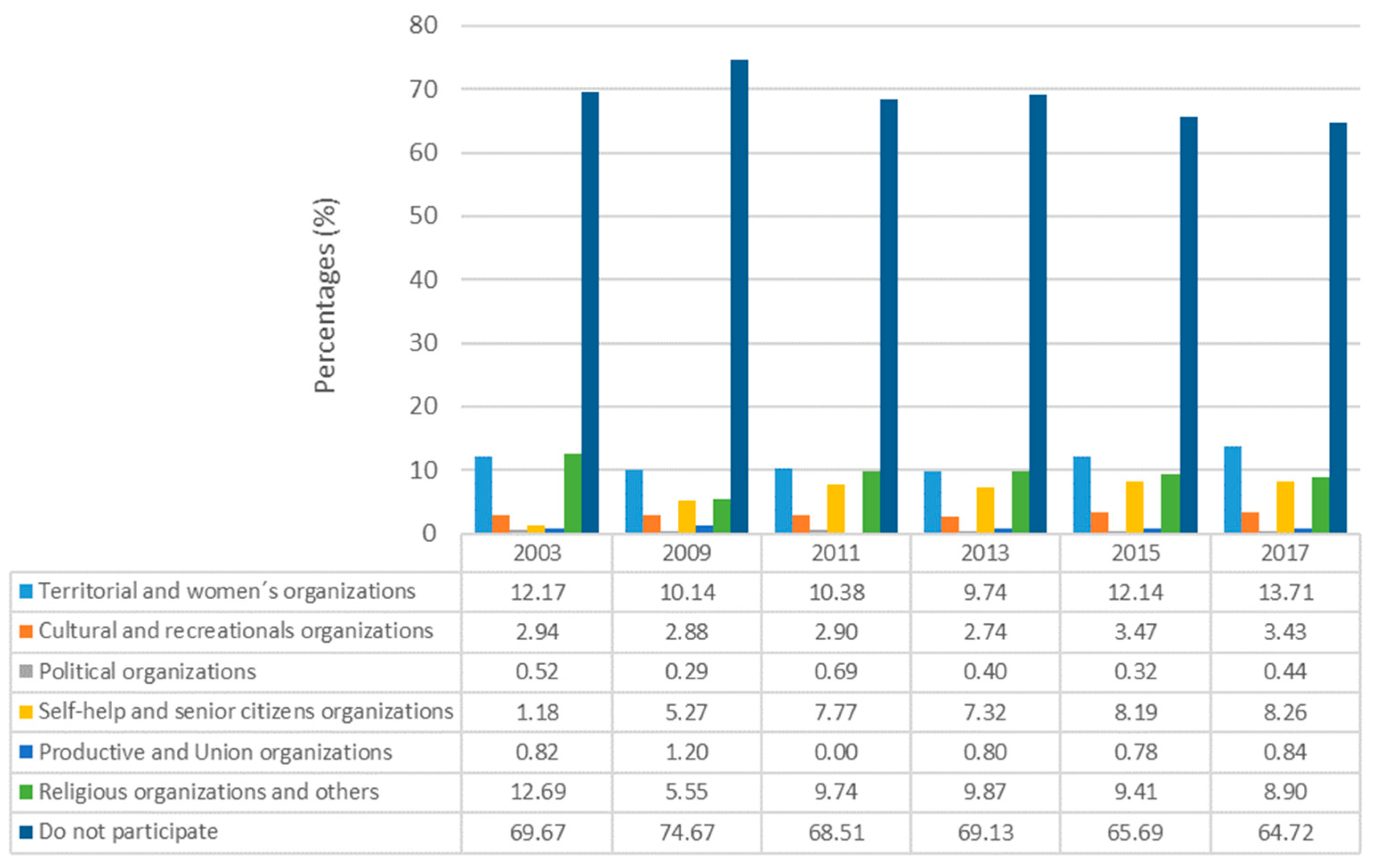 Socsci 13 00341 g003