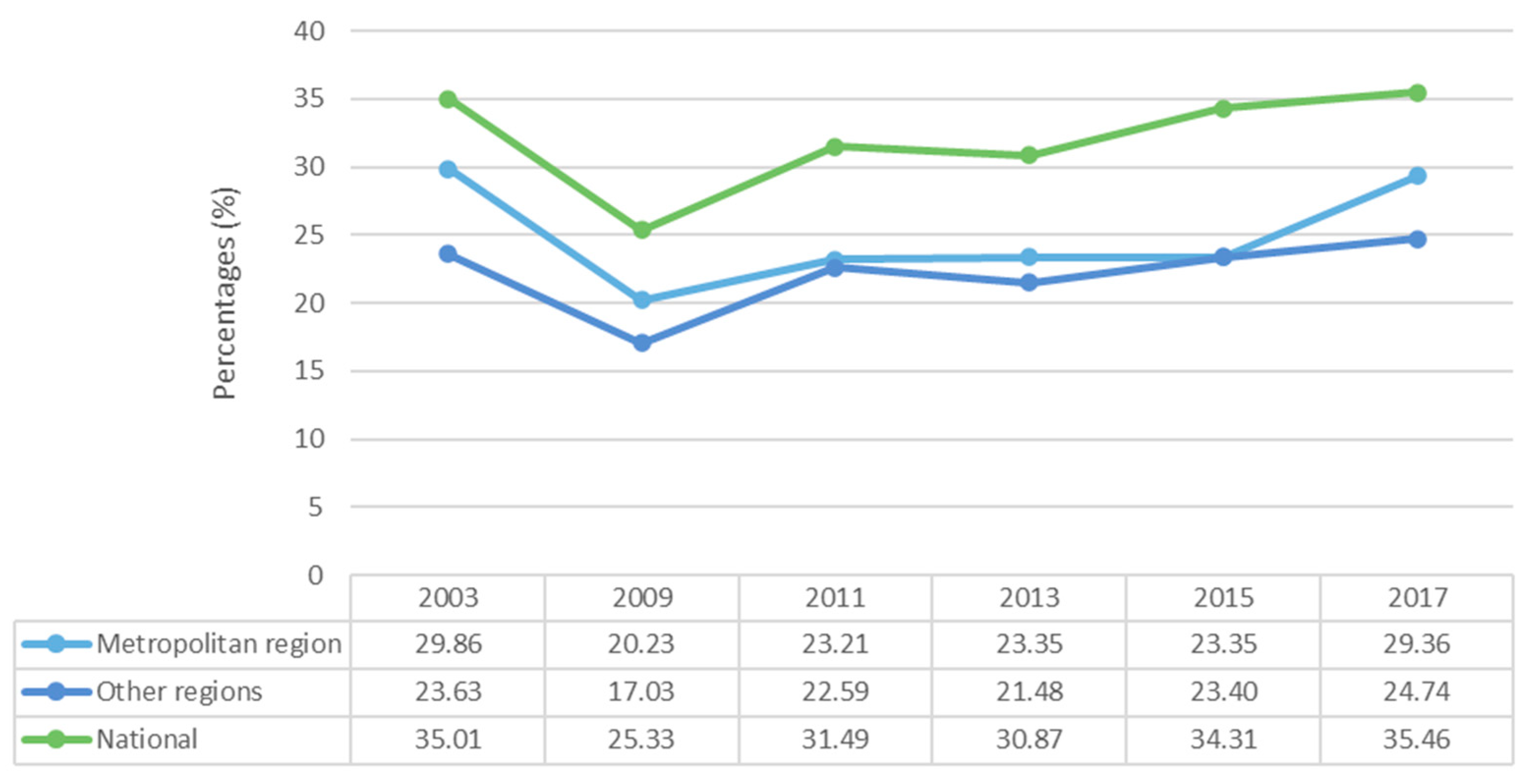 Socsci 13 00341 g004