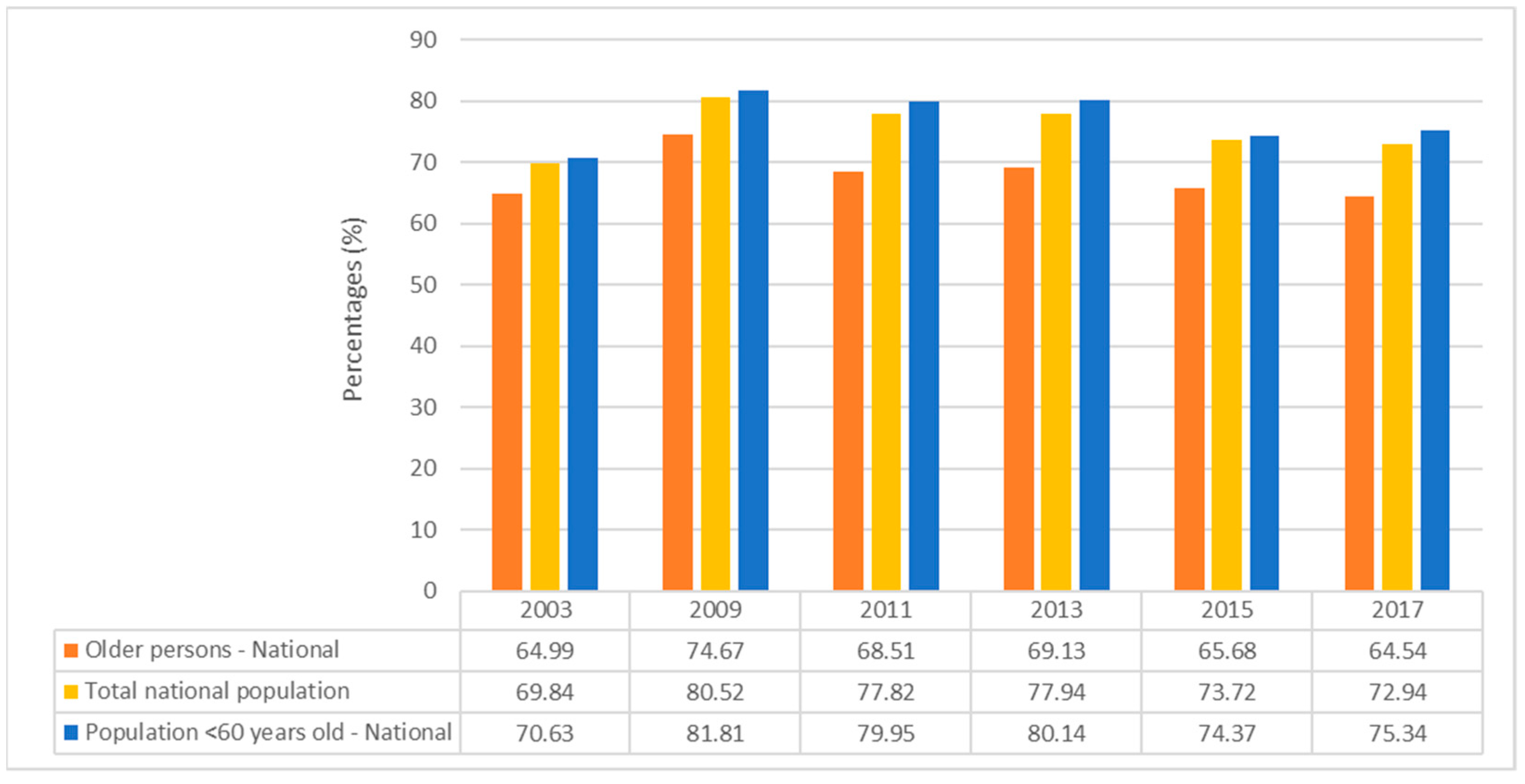 Socsci 13 00341 g005