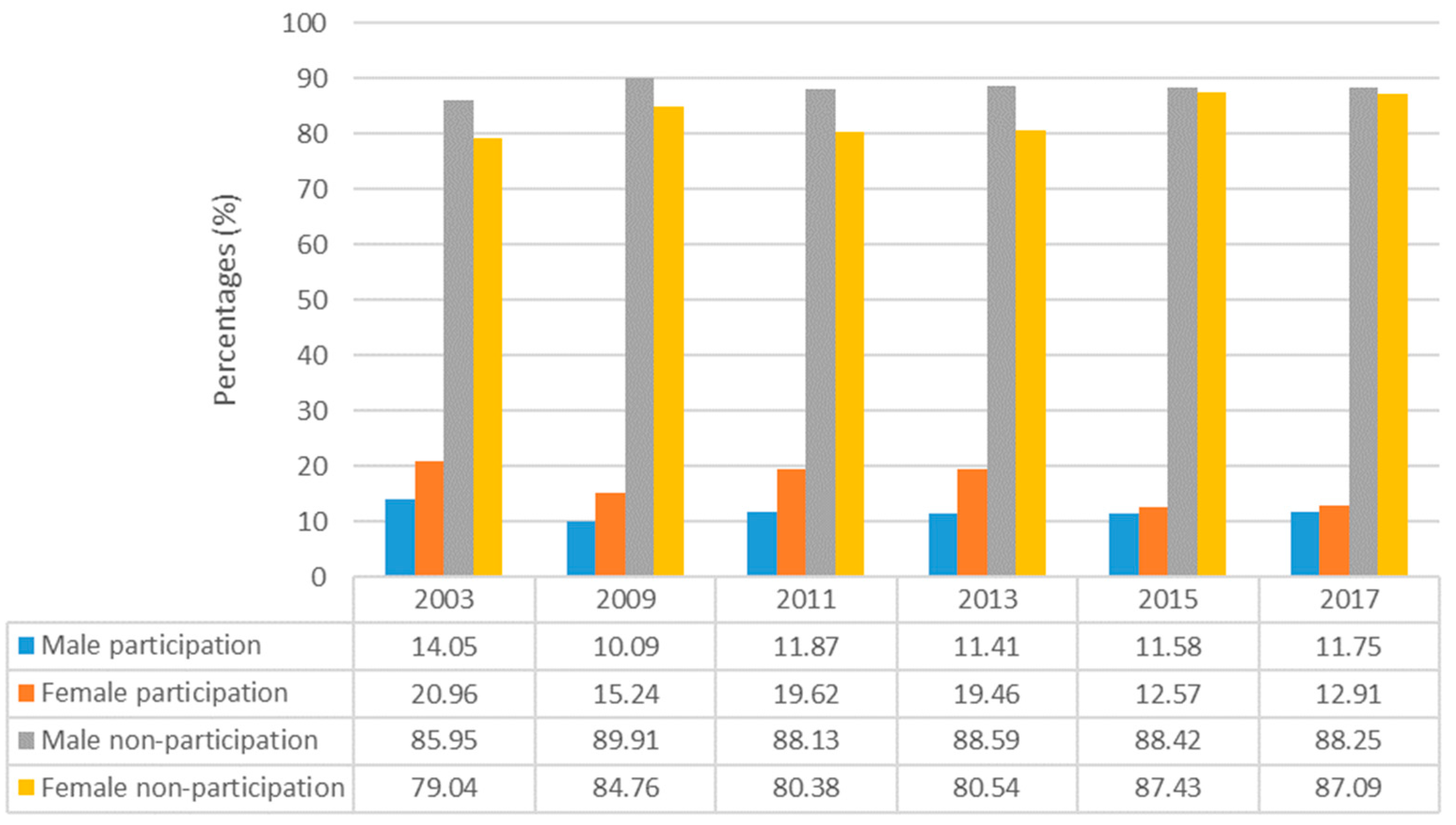 Socsci 13 00341 g006
