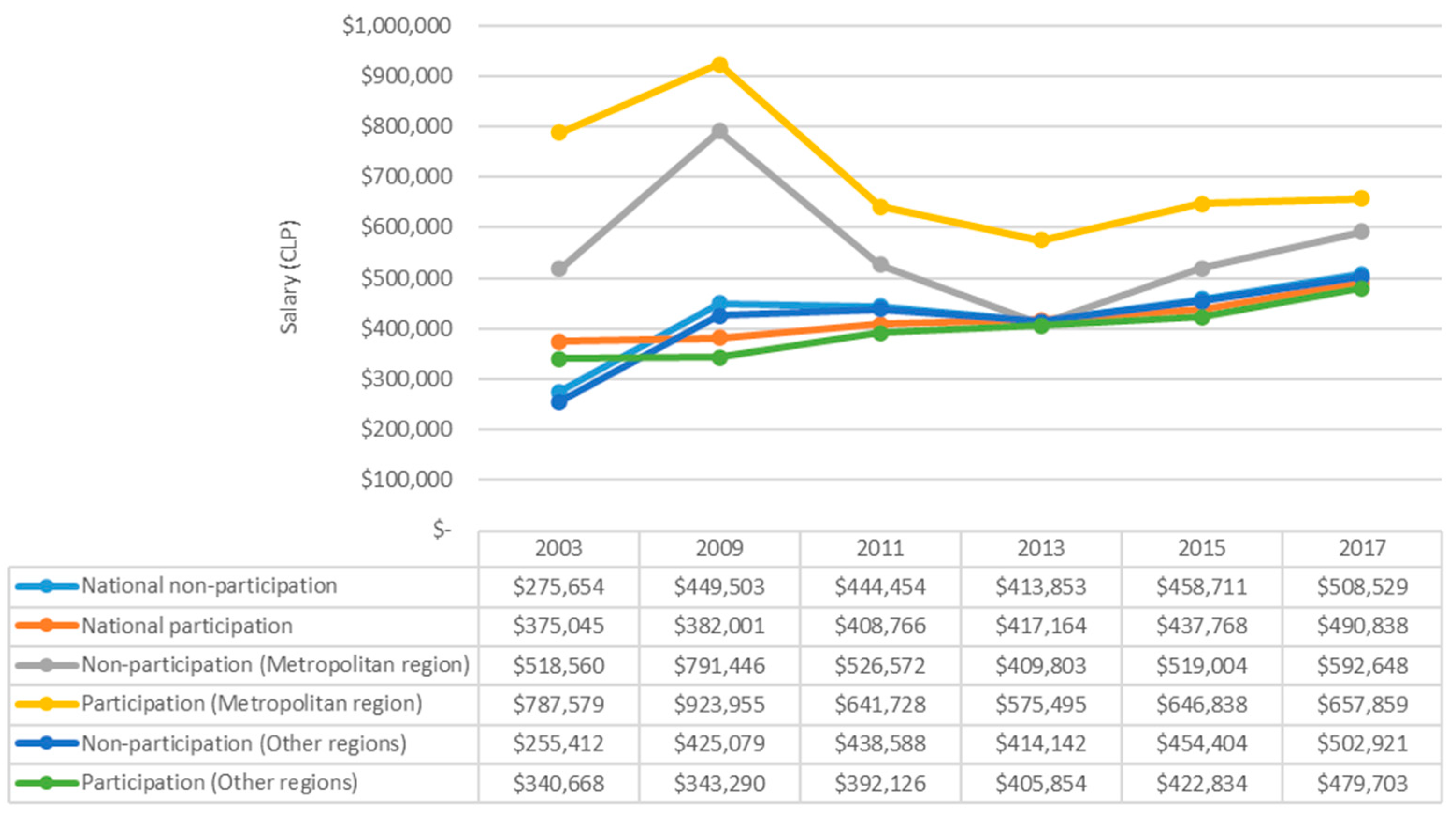 Socsci 13 00341 g008