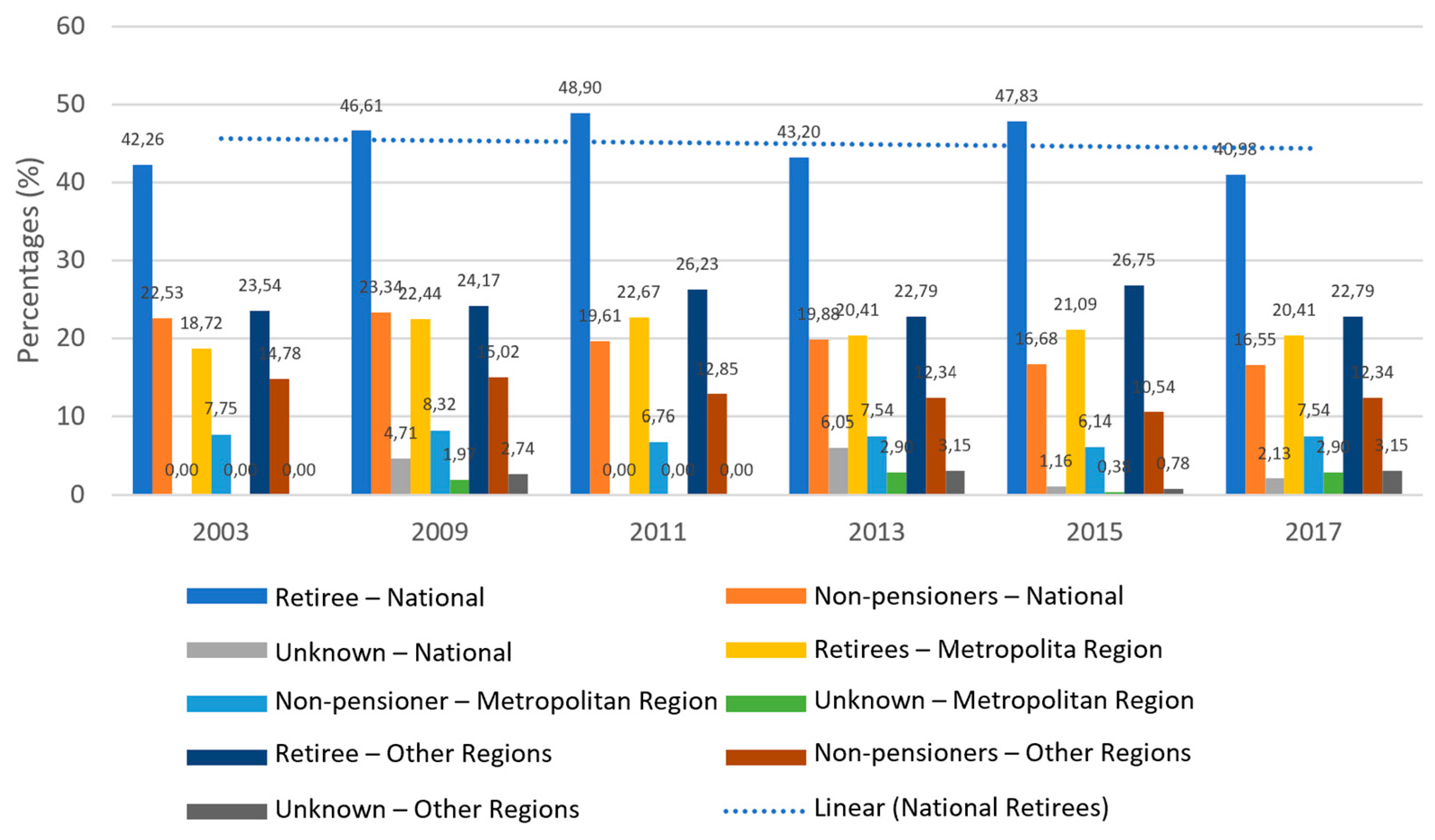 Socsci 13 00341 g010