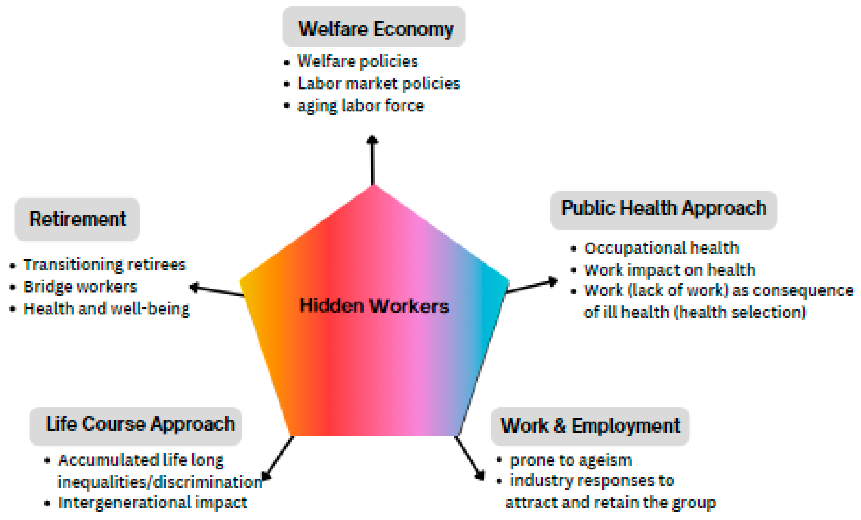 Socsci 13 00342 g001