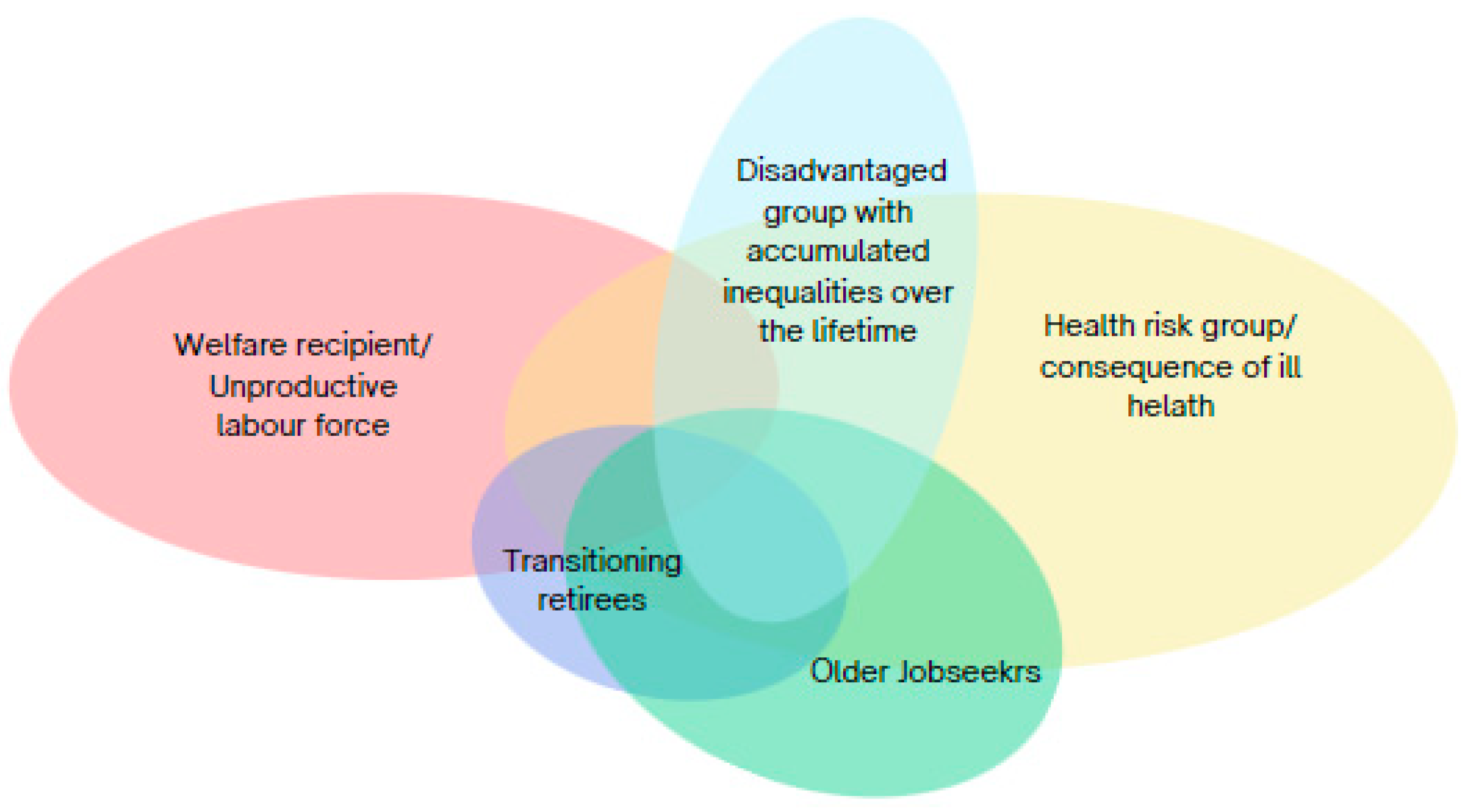 Socsci 13 00342 g008
