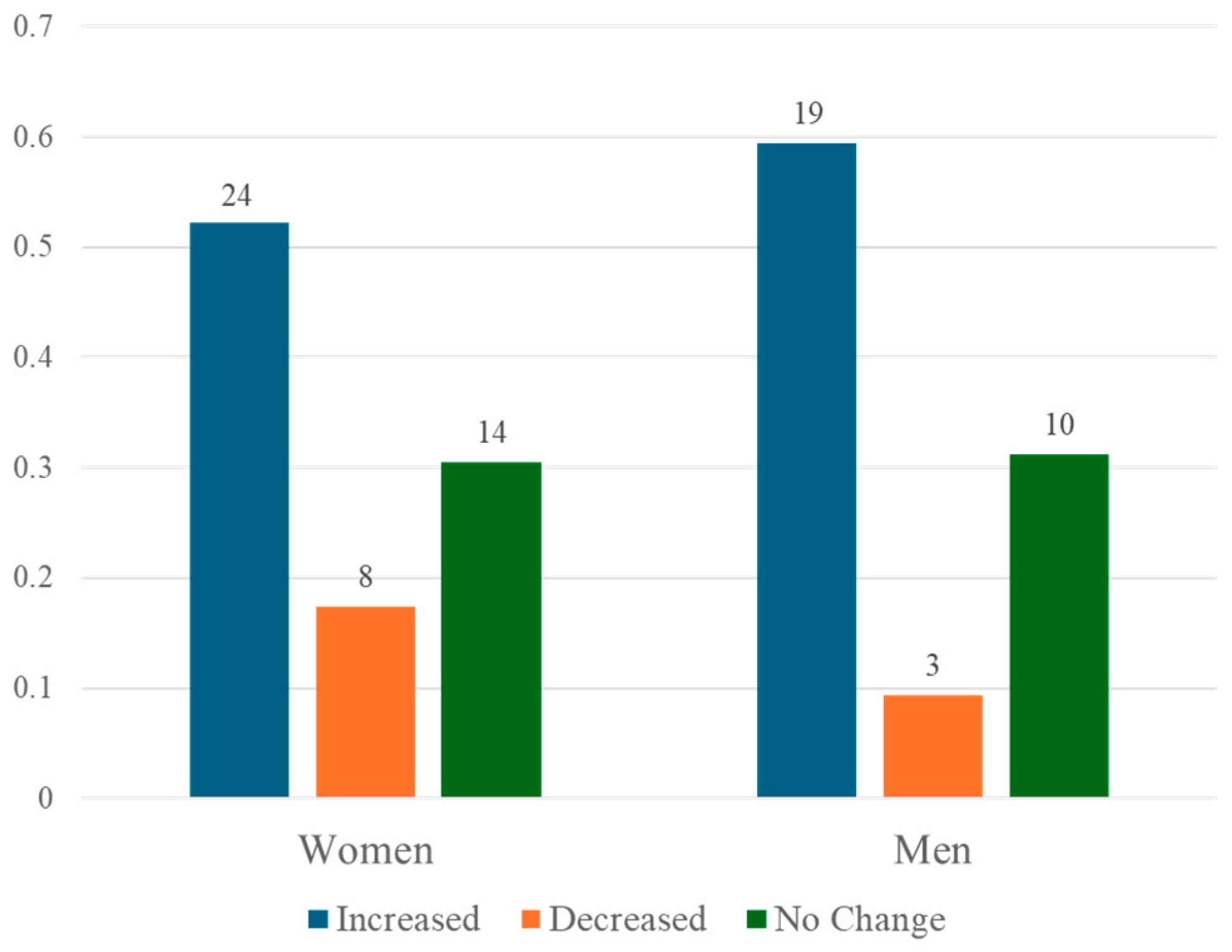 Socsci 13 00352 g001