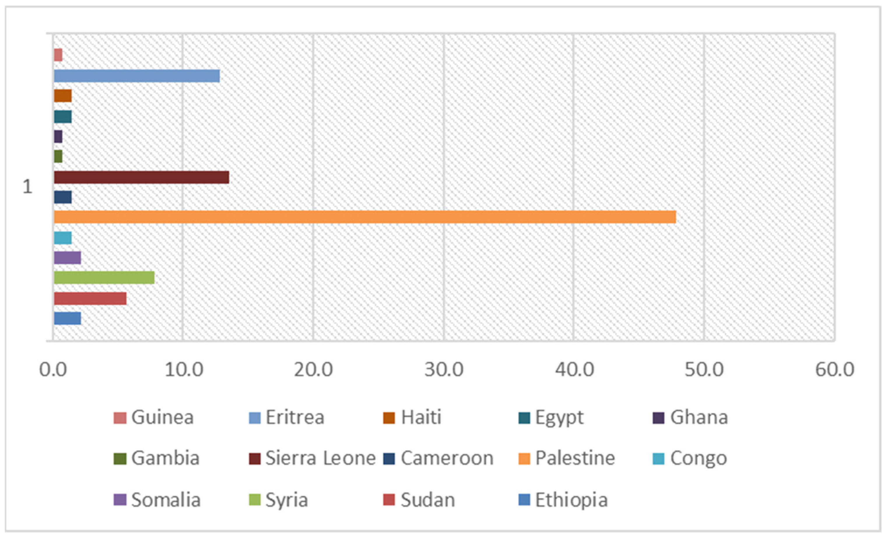 Socsci 13 00353 g001