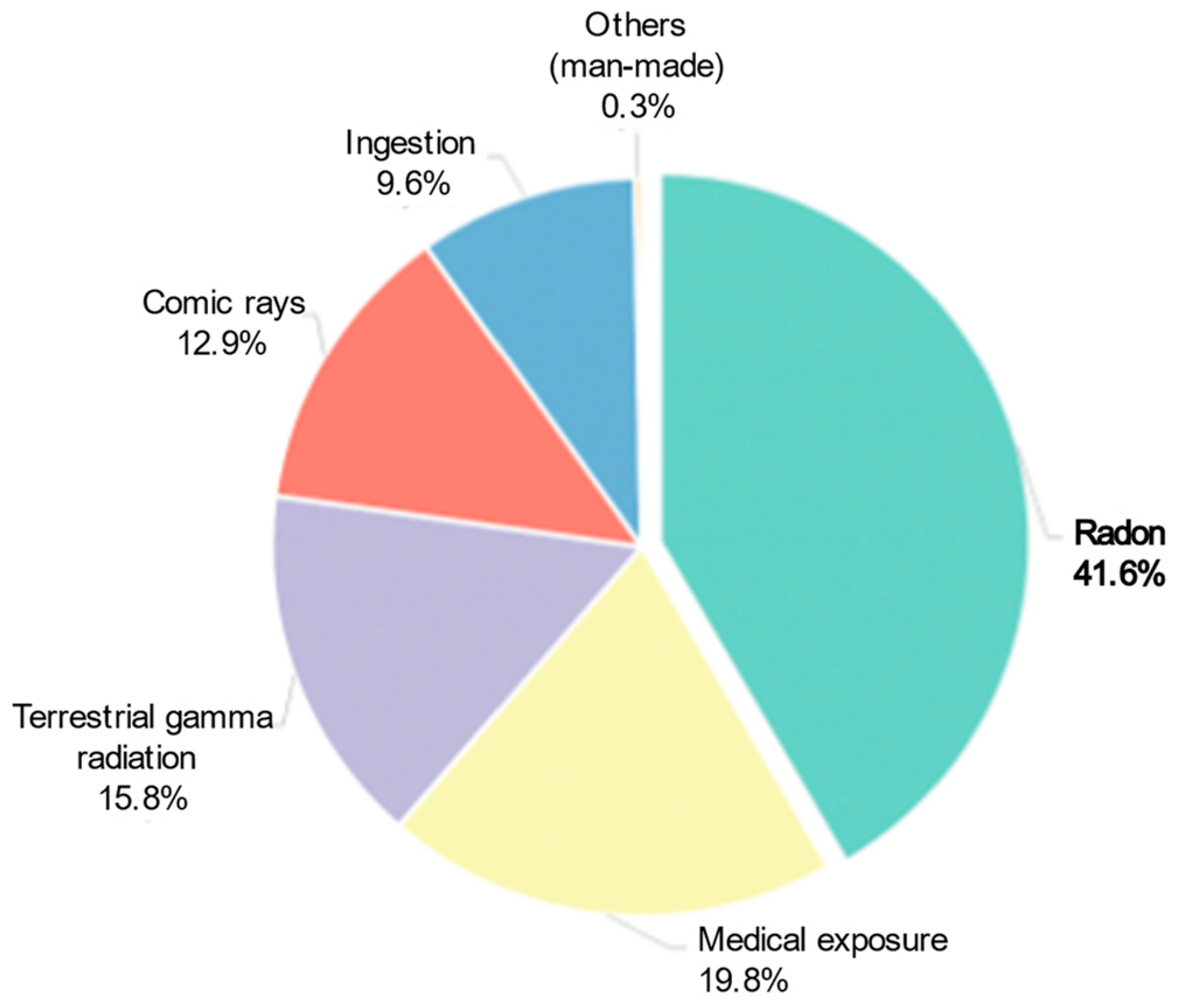 Socsci 13 00358 g002