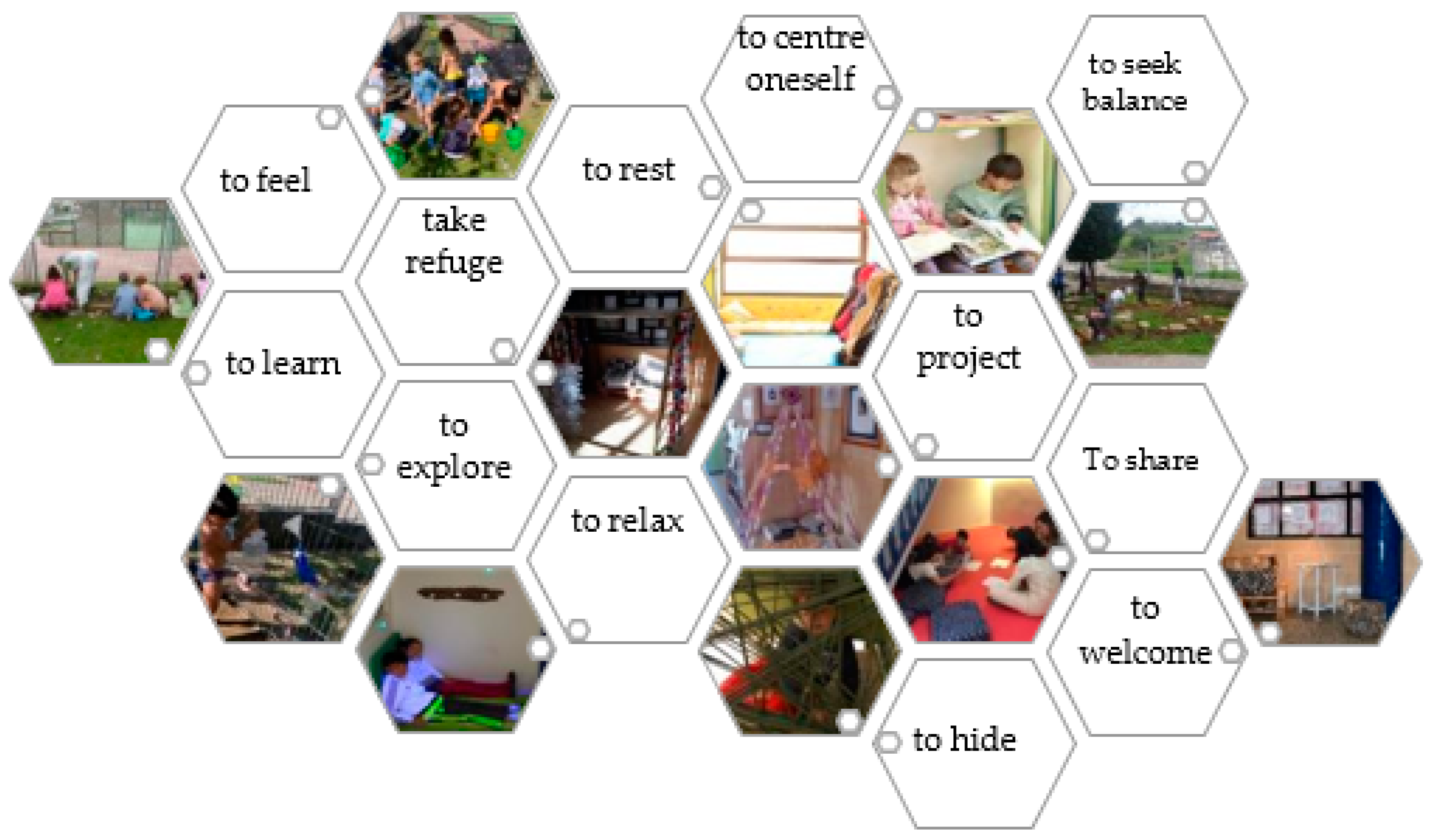 Socsci 13 00365 g005