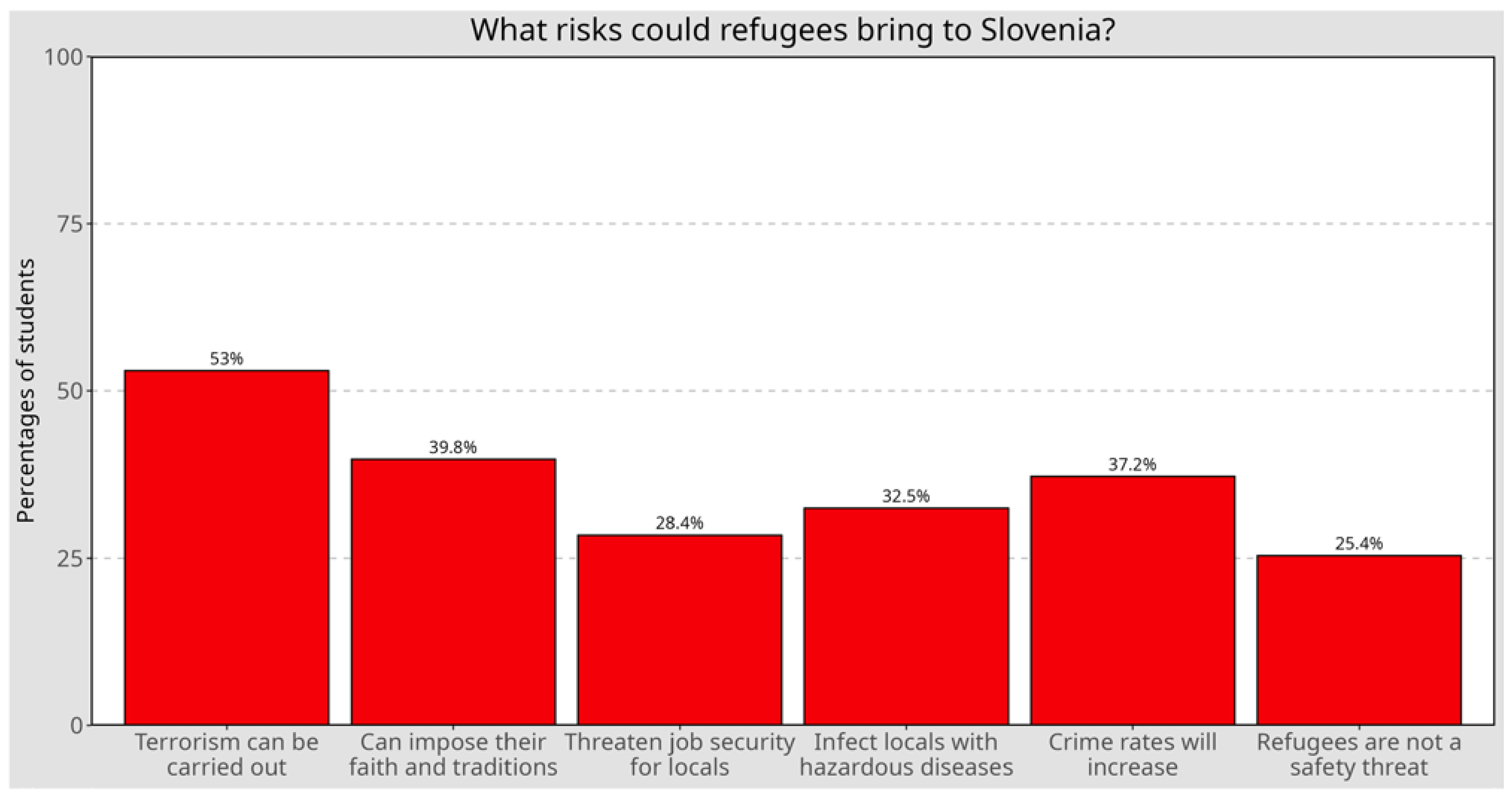 Socsci 13 00371 g003