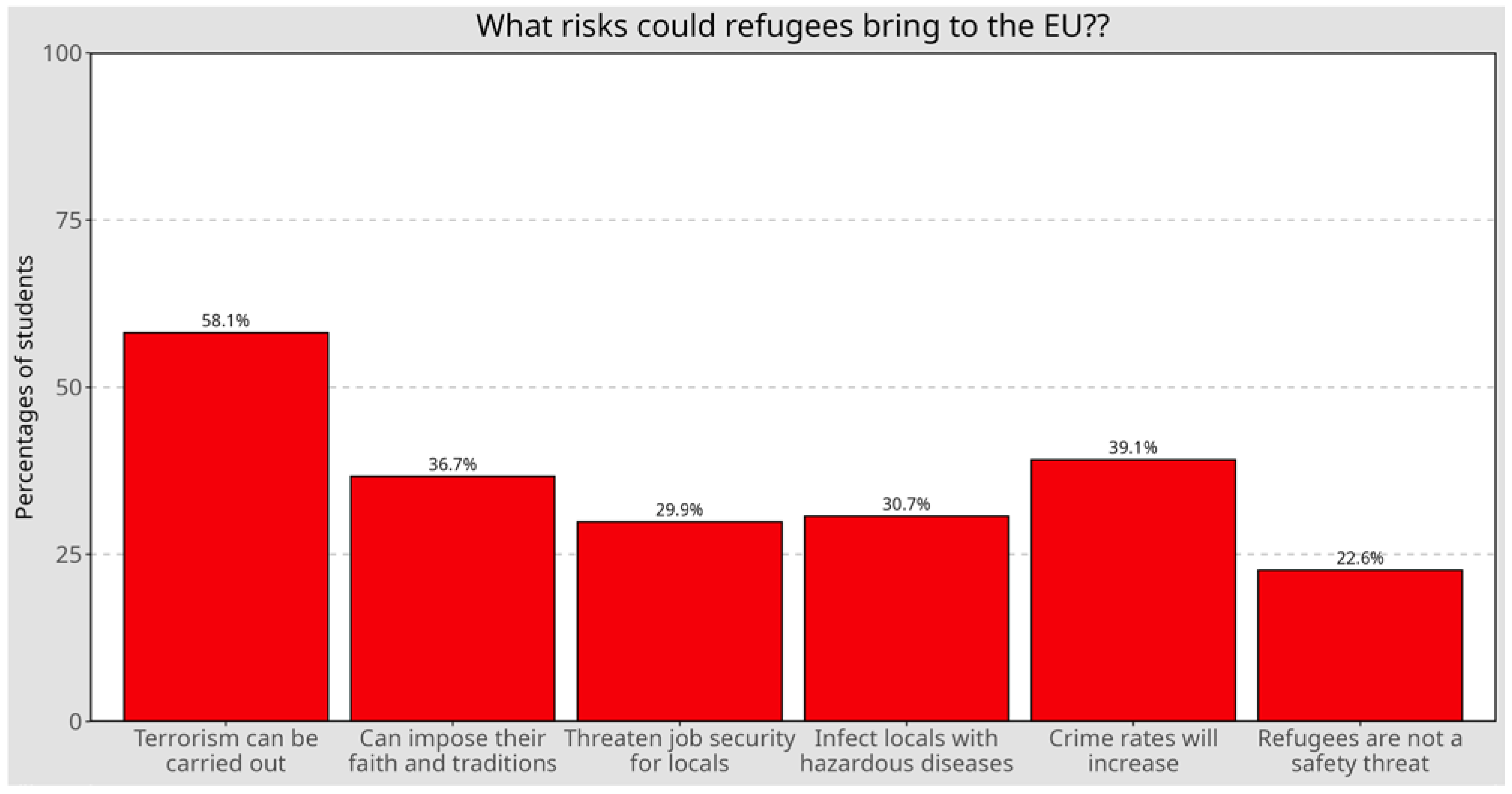 Socsci 13 00371 g004