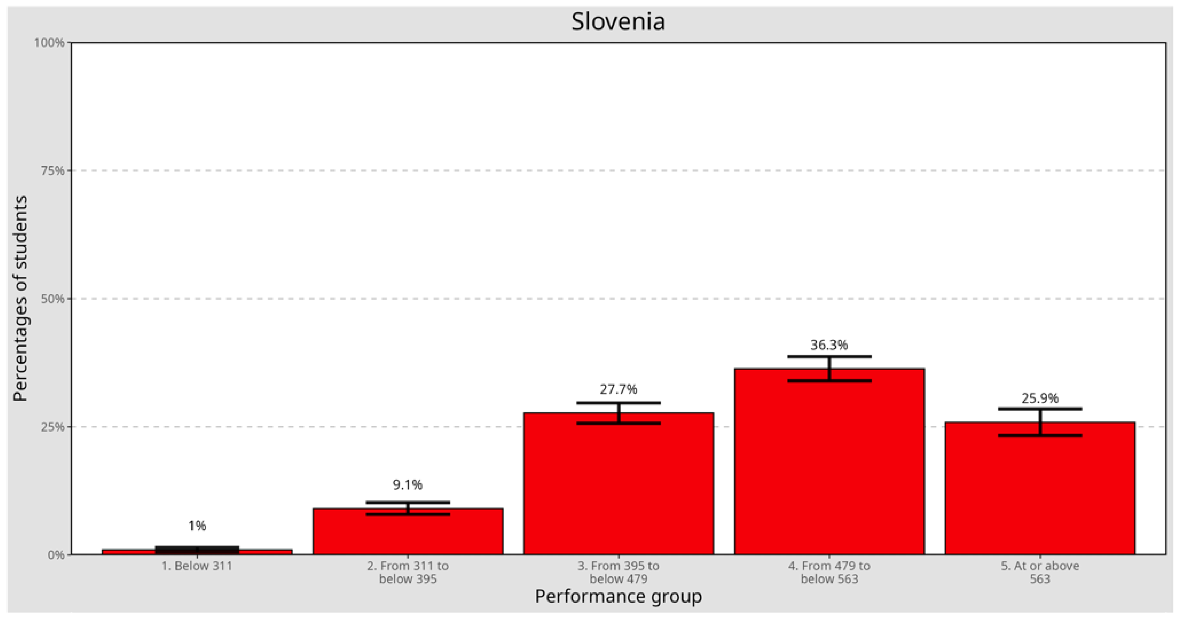 Socsci 13 00371 g005