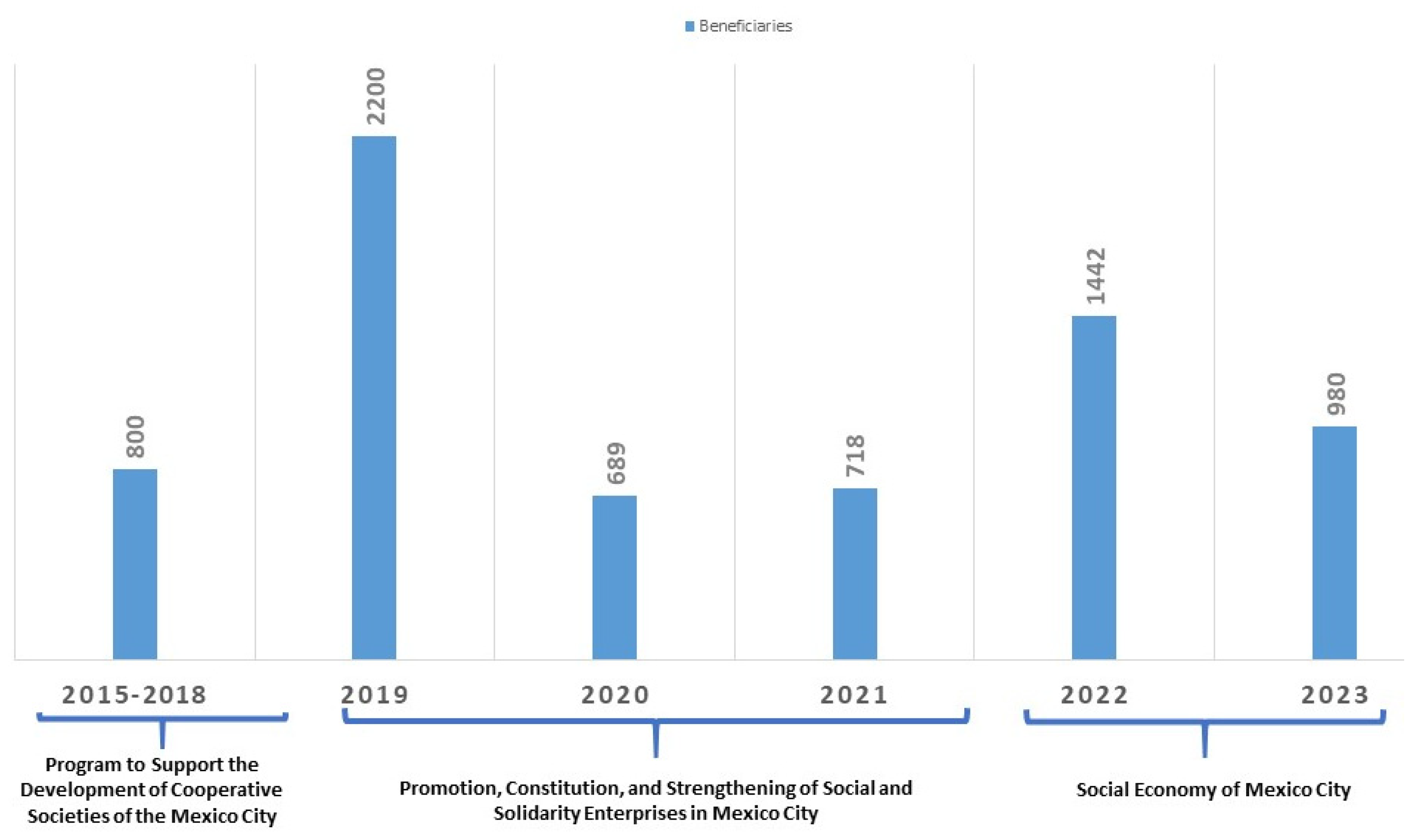 Socsci 13 00374 g002