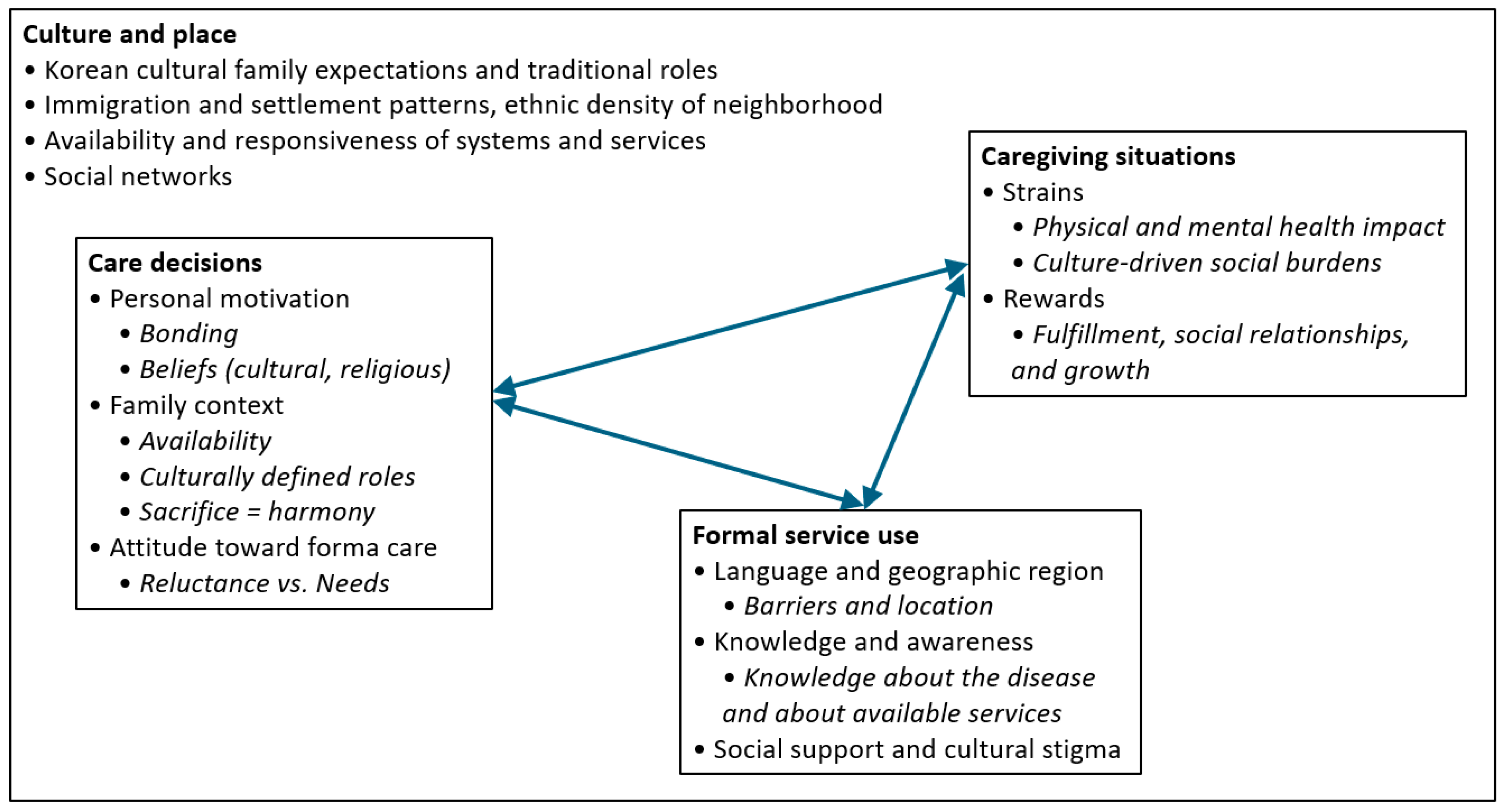 Socsci 13 00378 g001